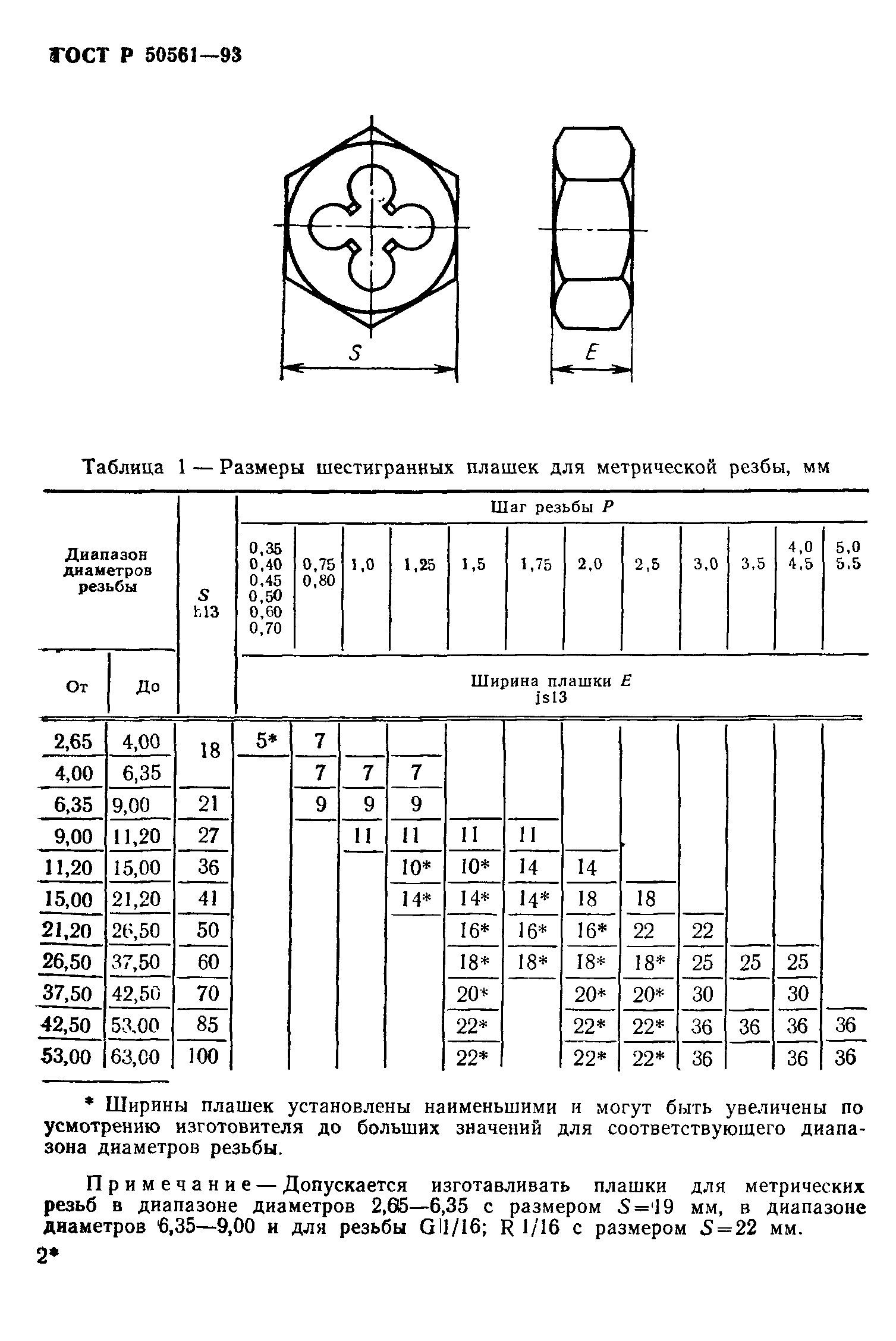 ГОСТ Р 50561-93