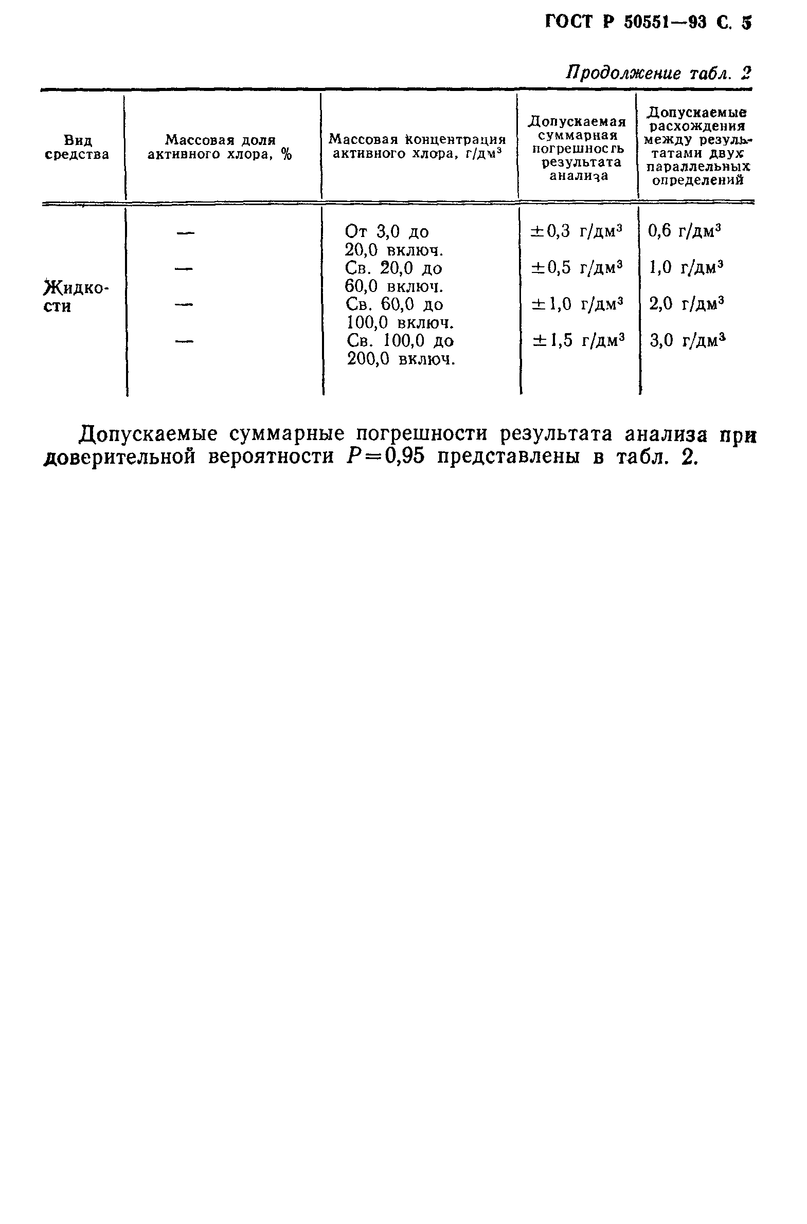 ГОСТ Р 50551-93