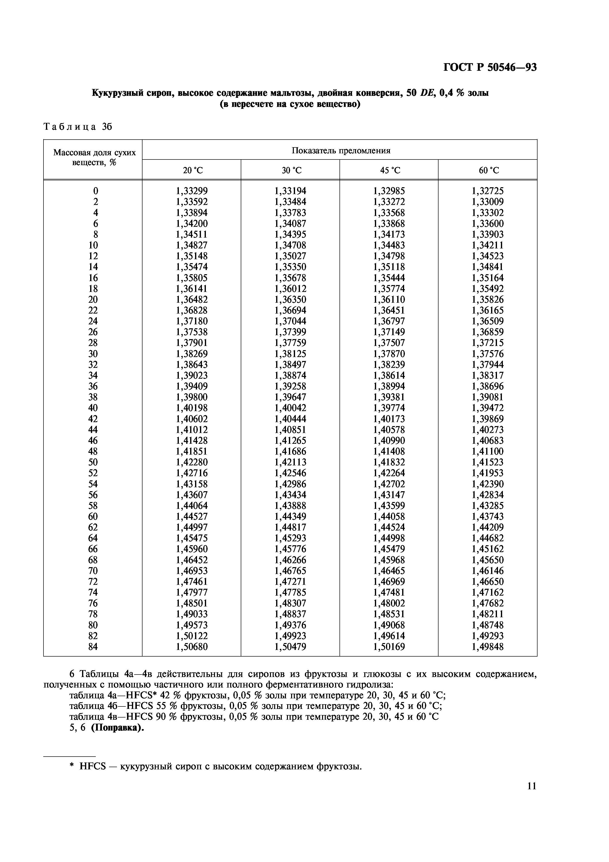 ГОСТ Р 50546-93