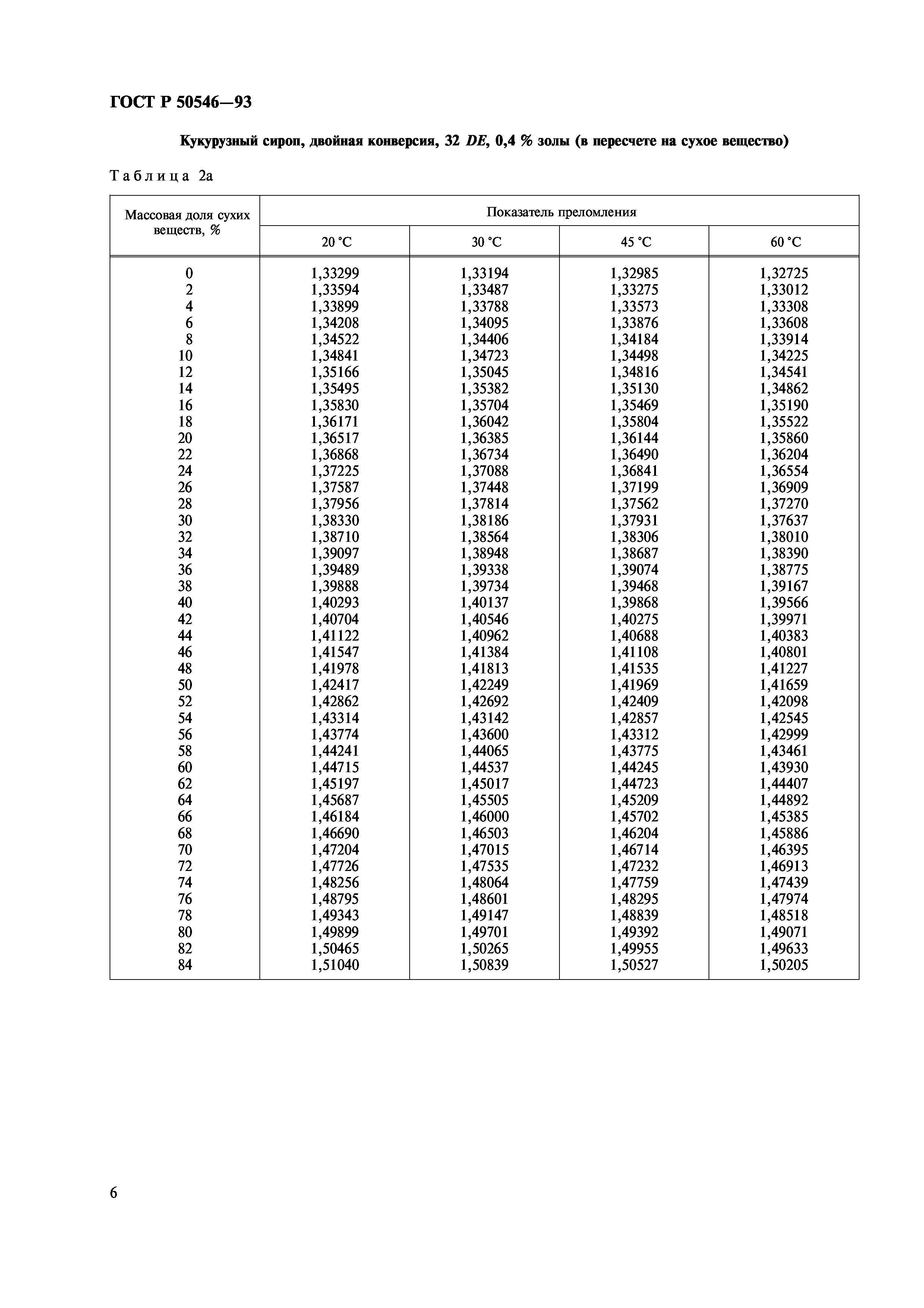 ГОСТ Р 50546-93