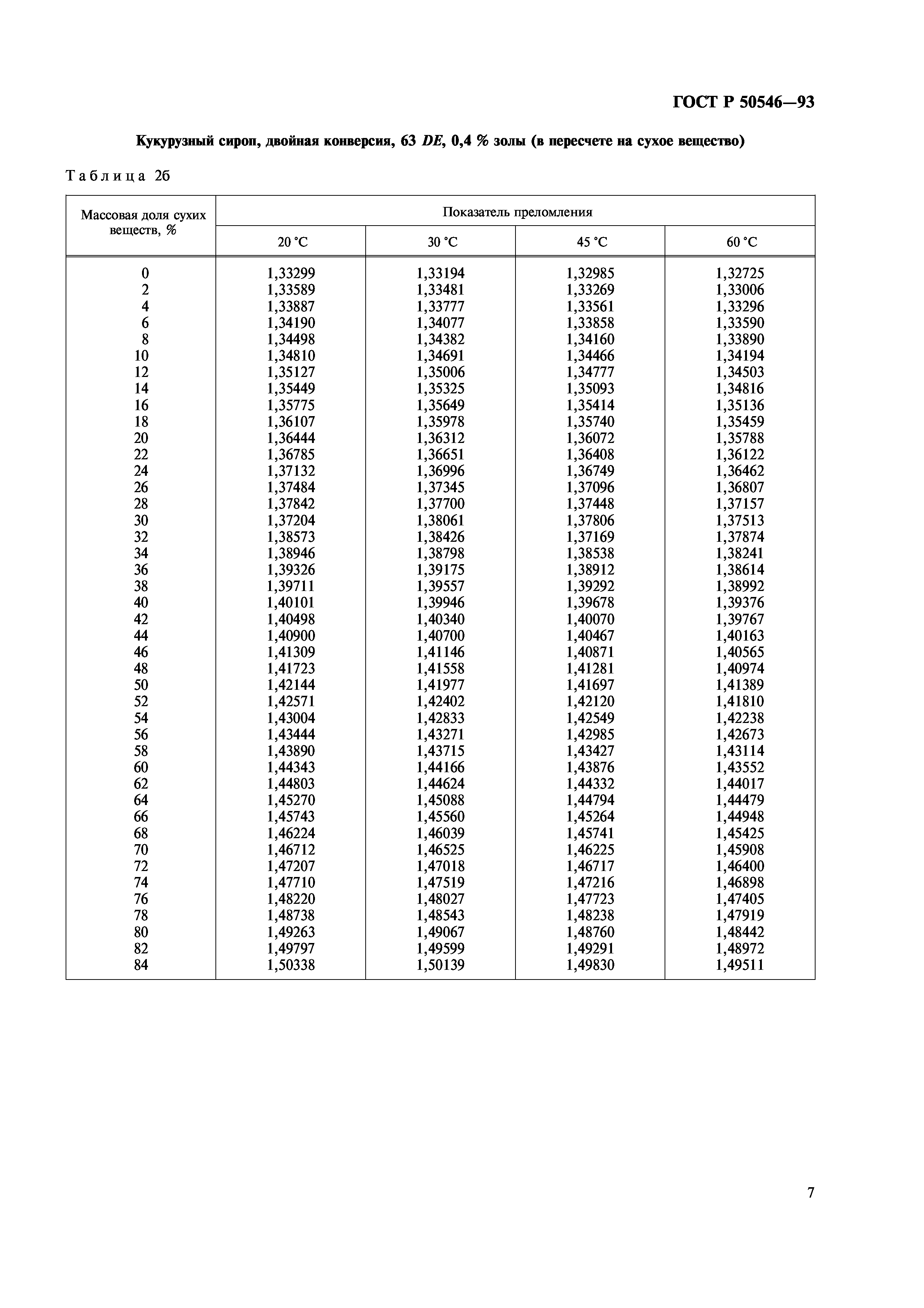 ГОСТ Р 50546-93