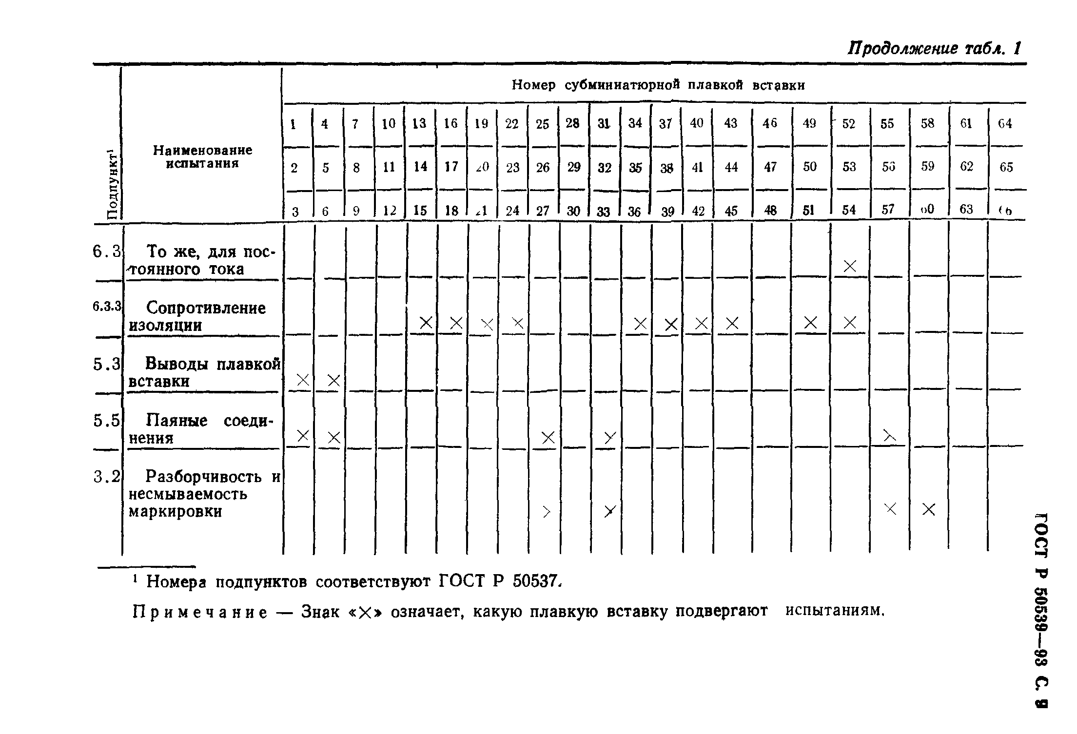 ГОСТ Р 50539-93