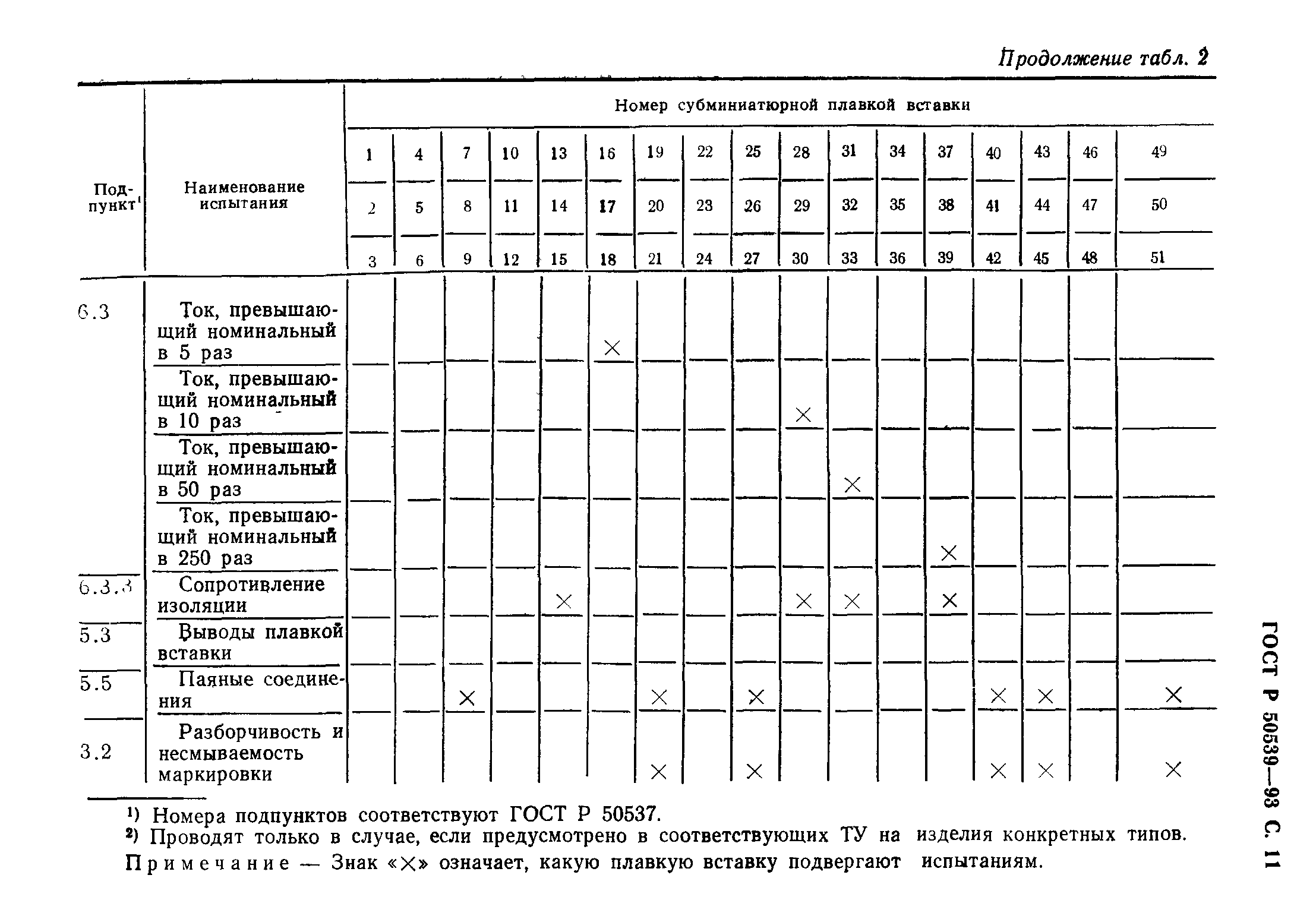 ГОСТ Р 50539-93