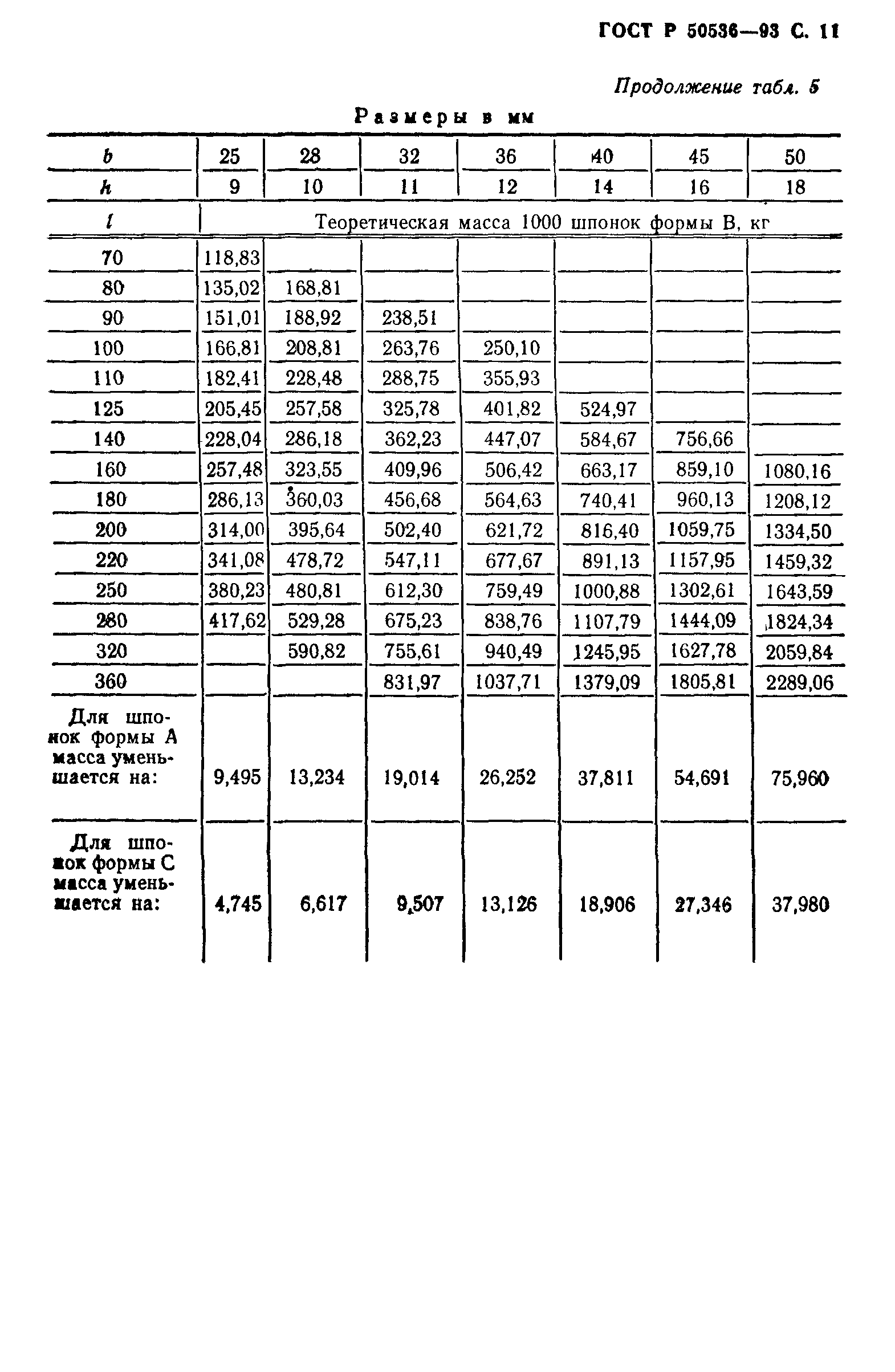 ГОСТ Р 50536-93