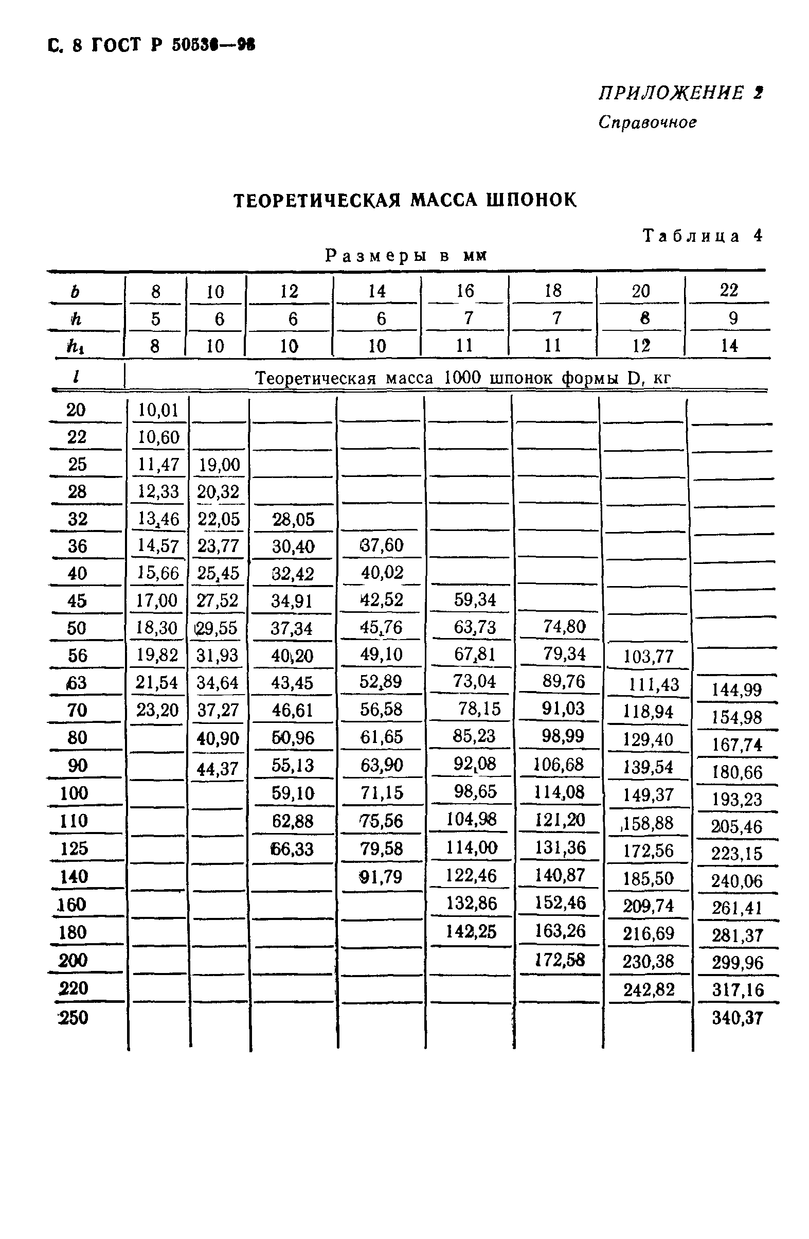 ГОСТ Р 50536-93