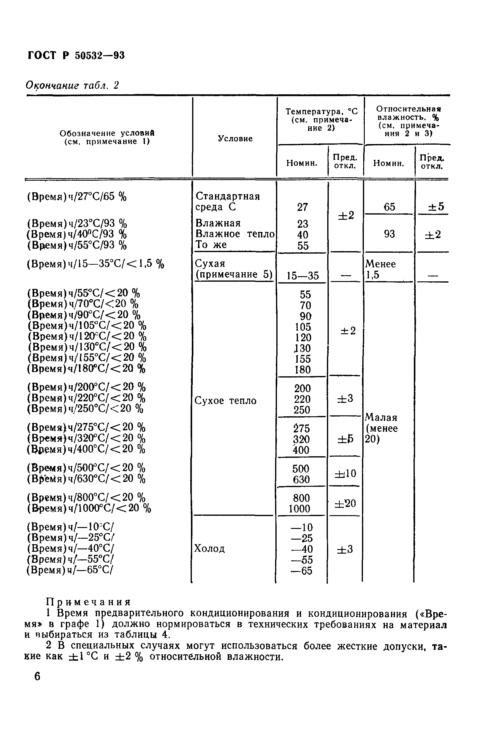 ГОСТ Р 50532-93