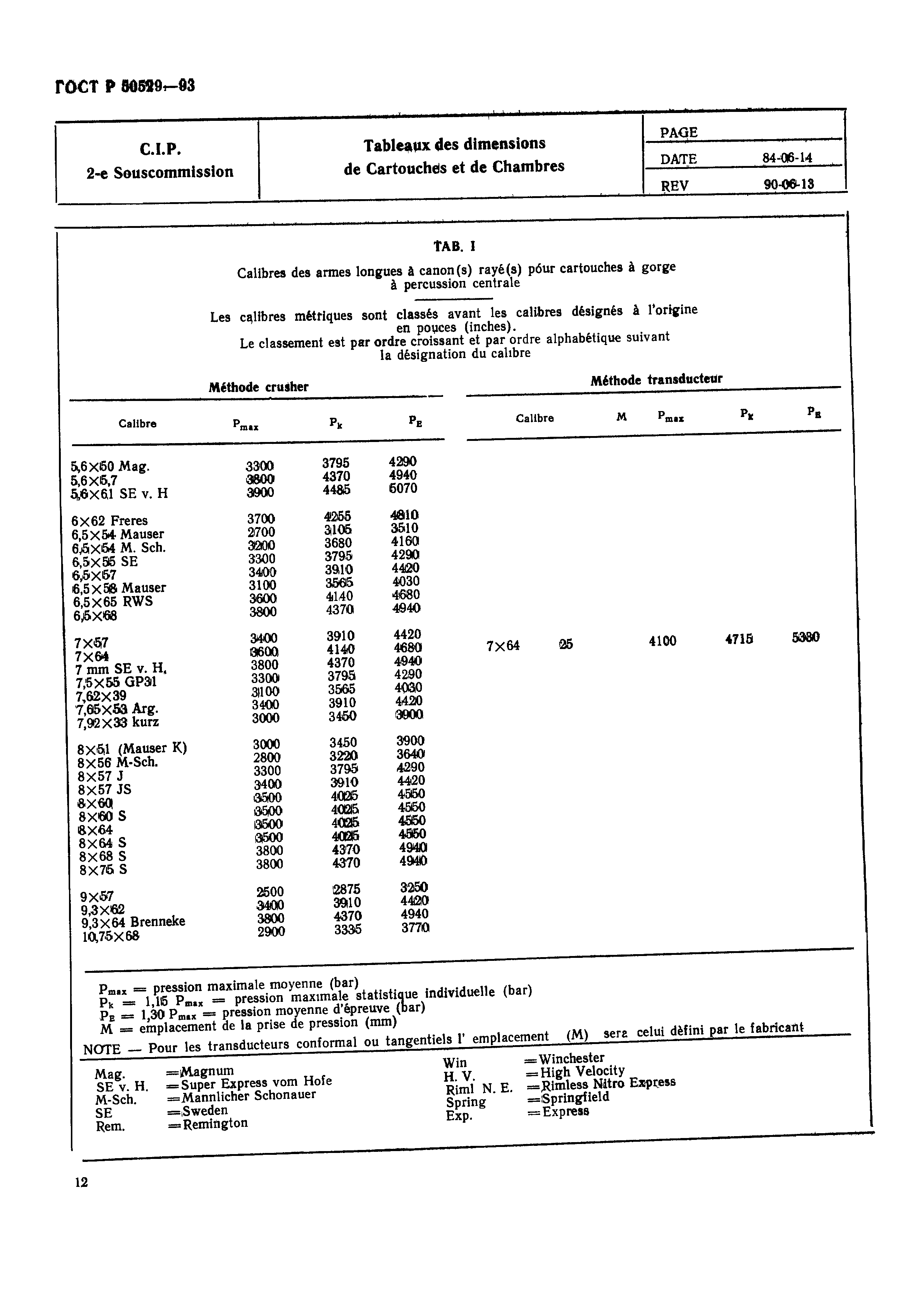 ГОСТ Р 50529-93