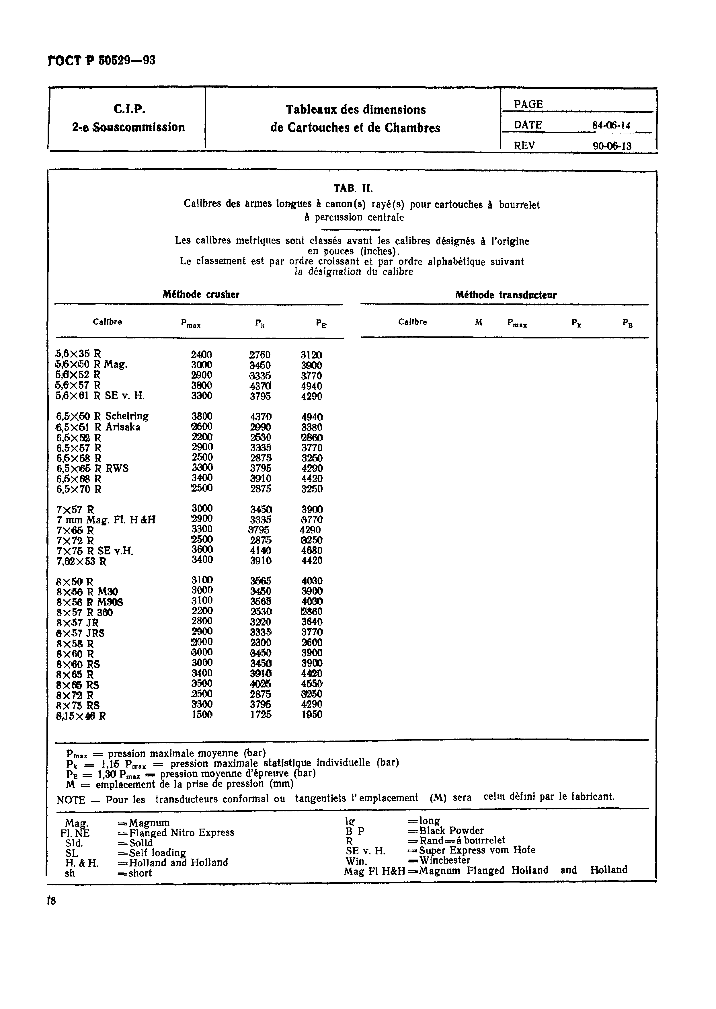 ГОСТ Р 50529-93