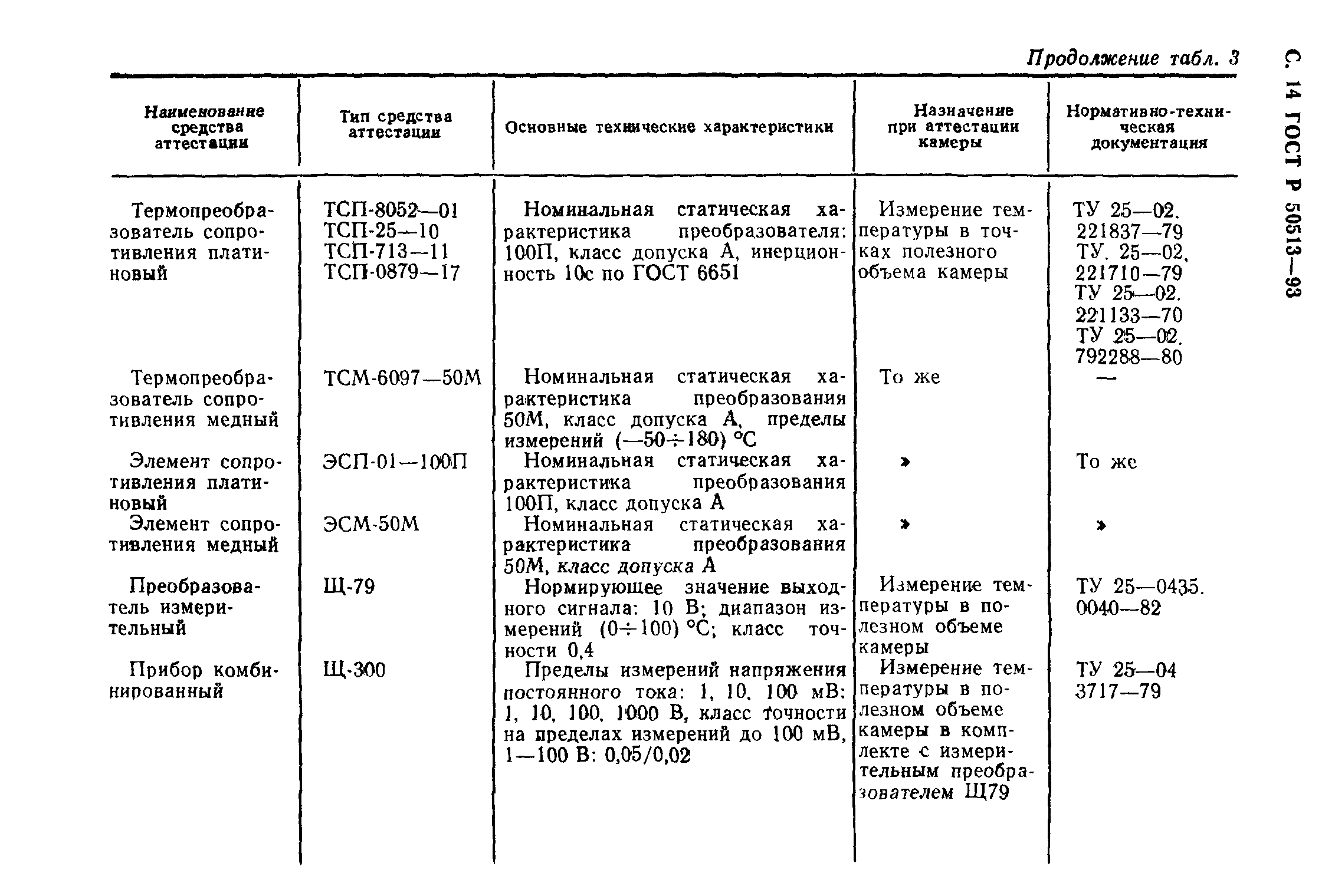 ГОСТ Р 50513-93