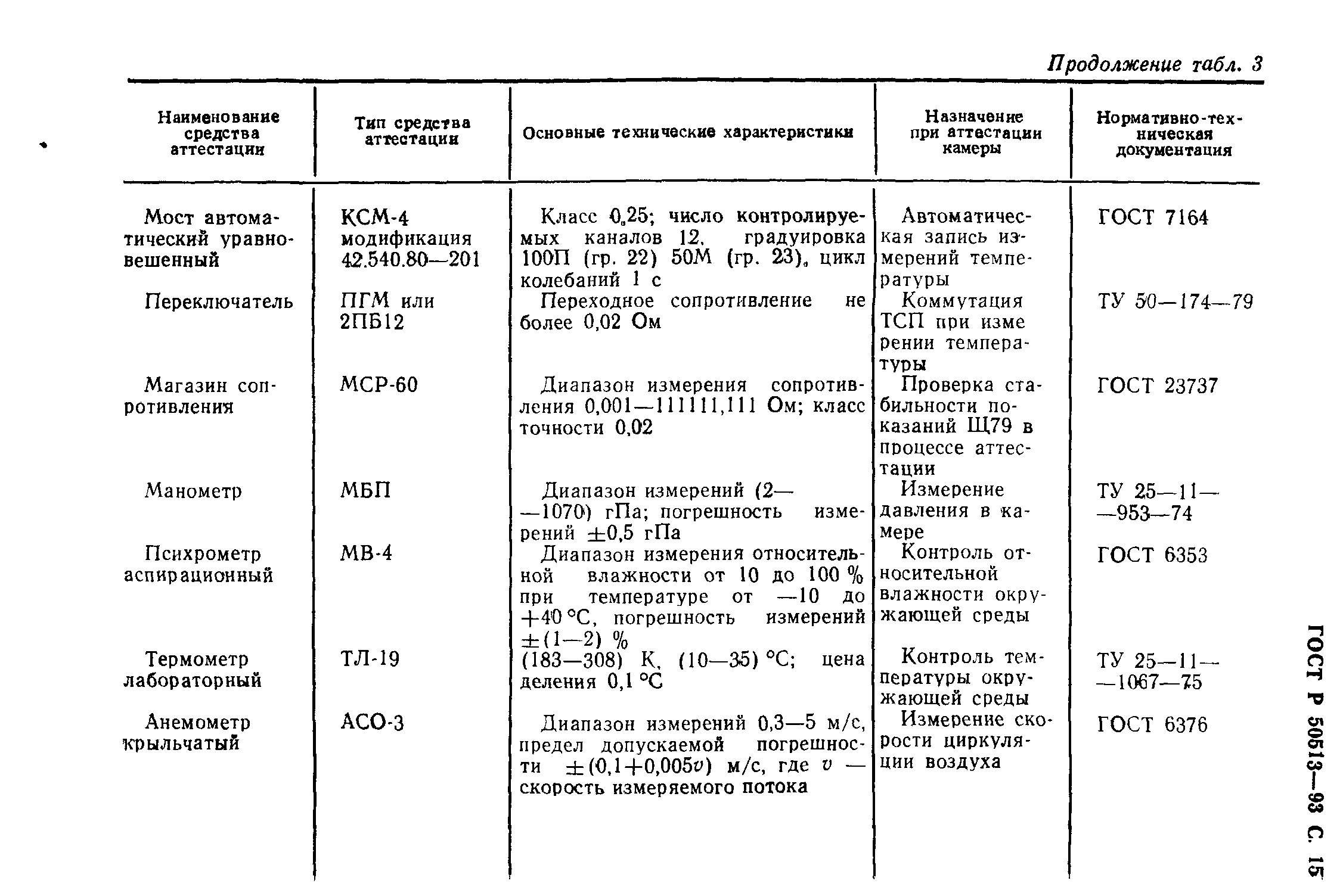 ГОСТ Р 50513-93