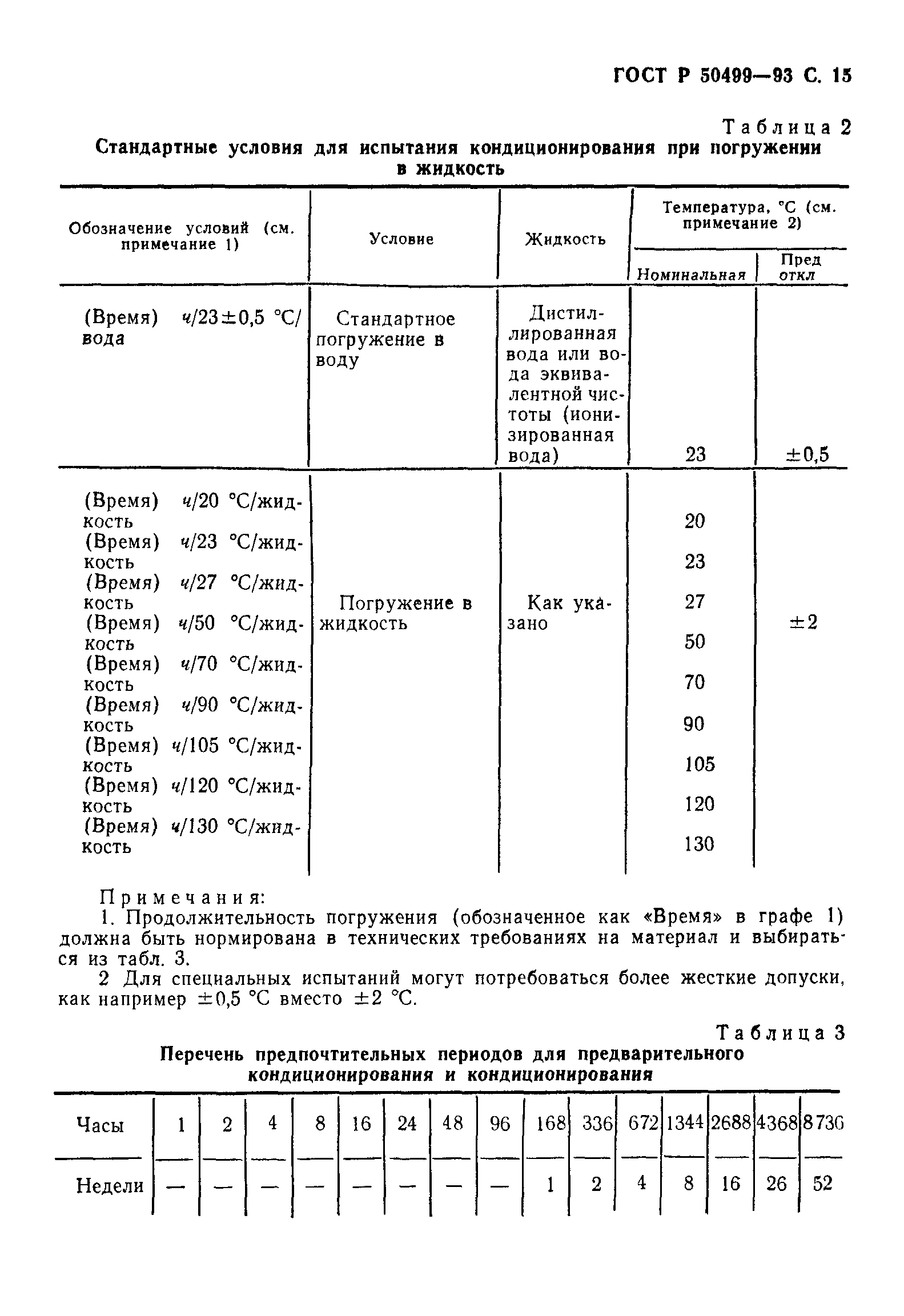 ГОСТ Р 50499-93