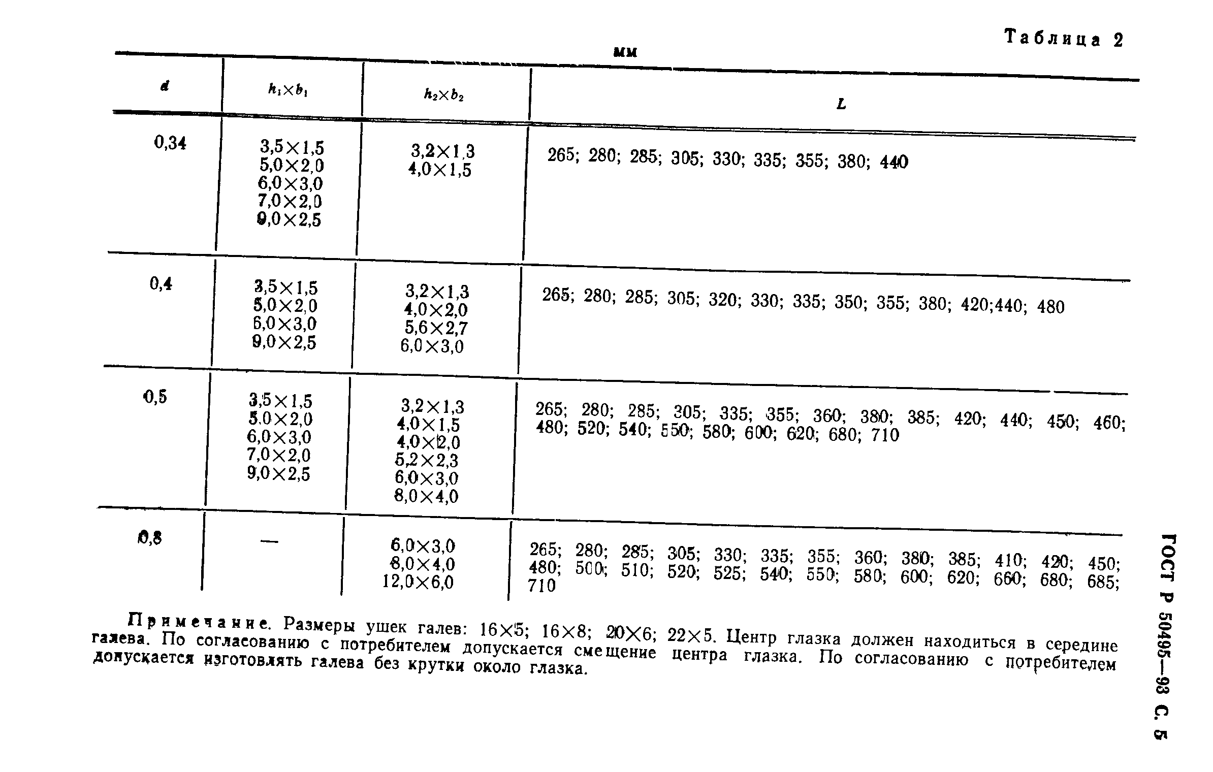 ГОСТ Р 50495-93