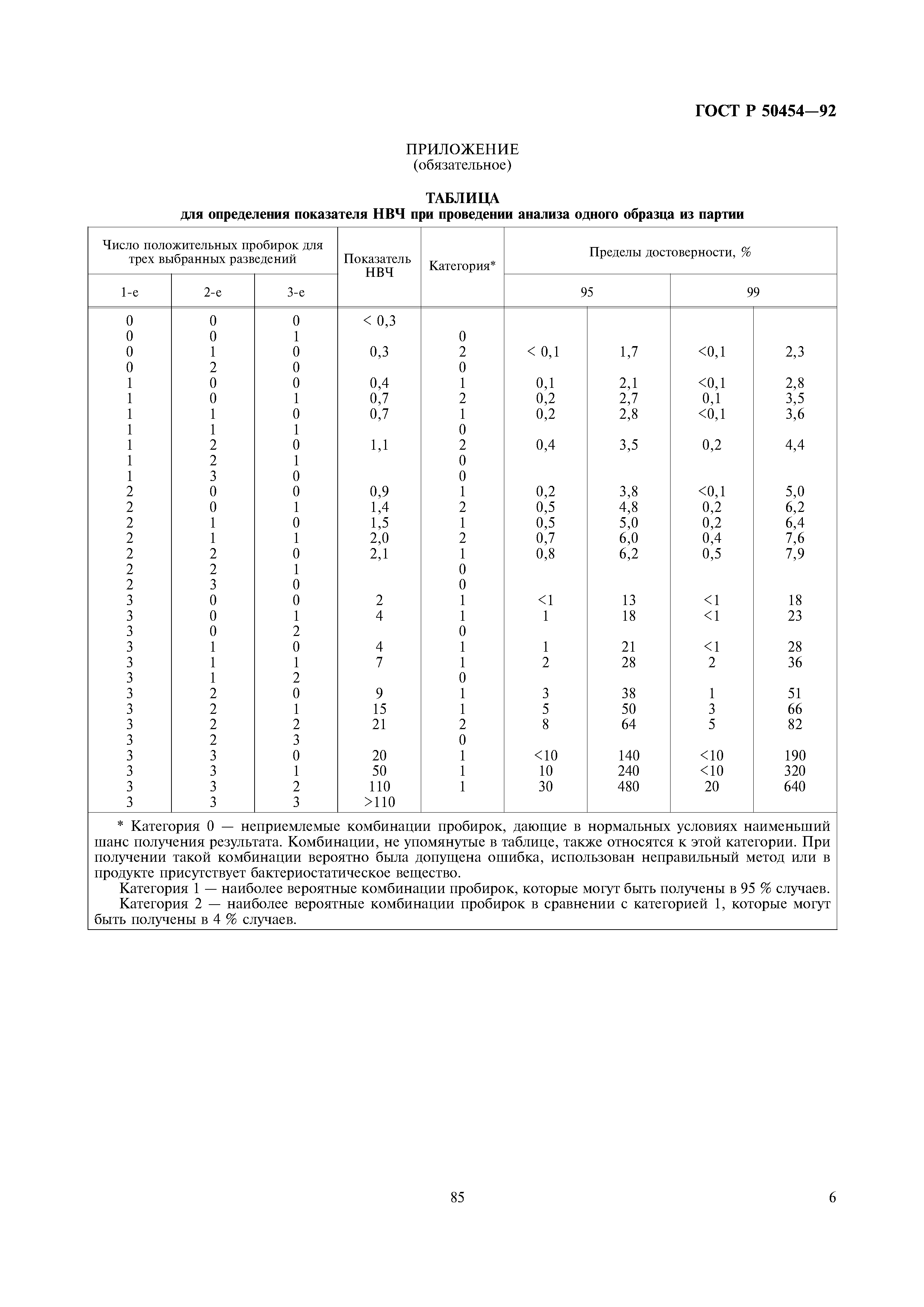 ГОСТ Р 50454-92