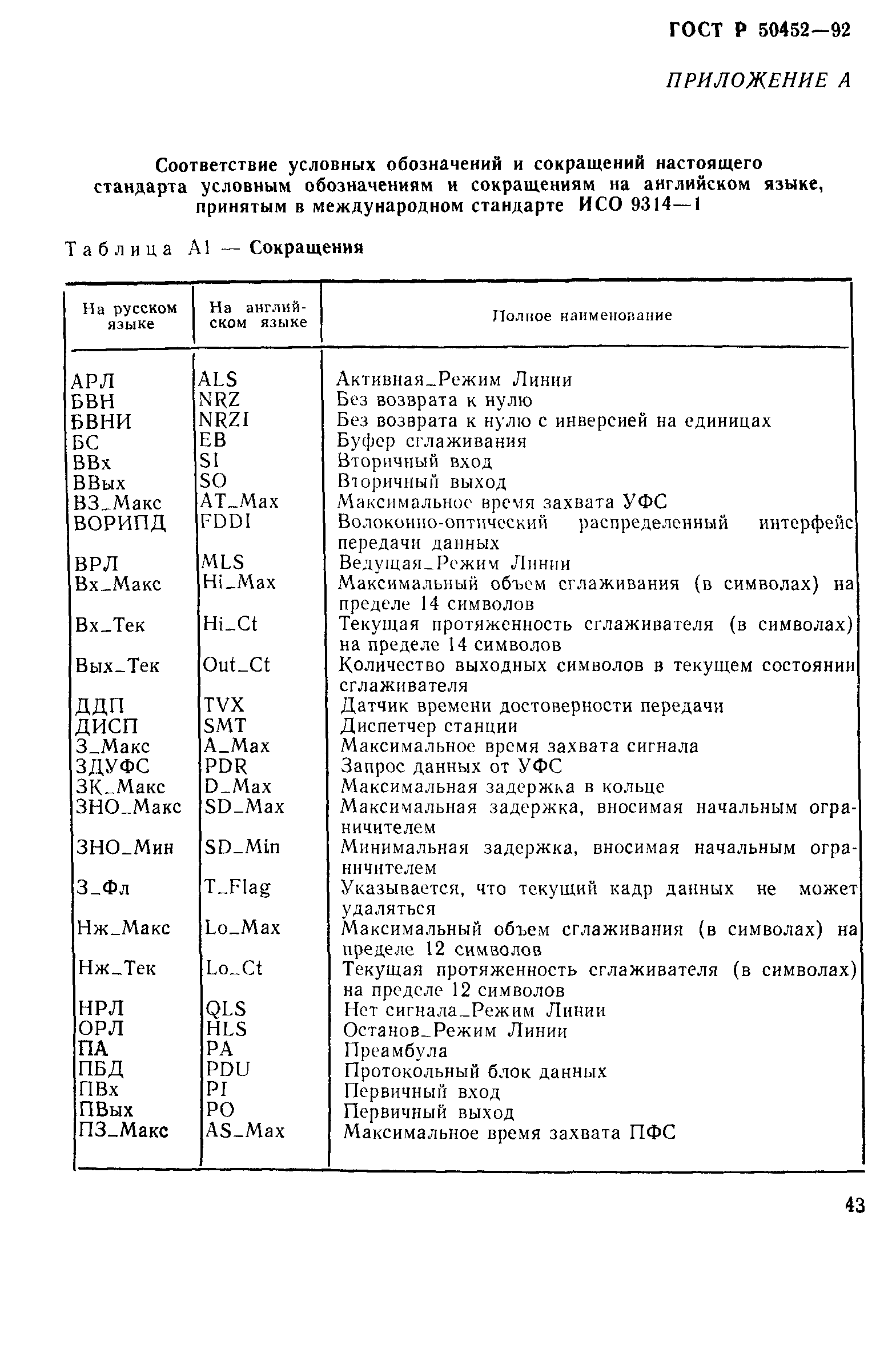 ГОСТ Р 50452-92