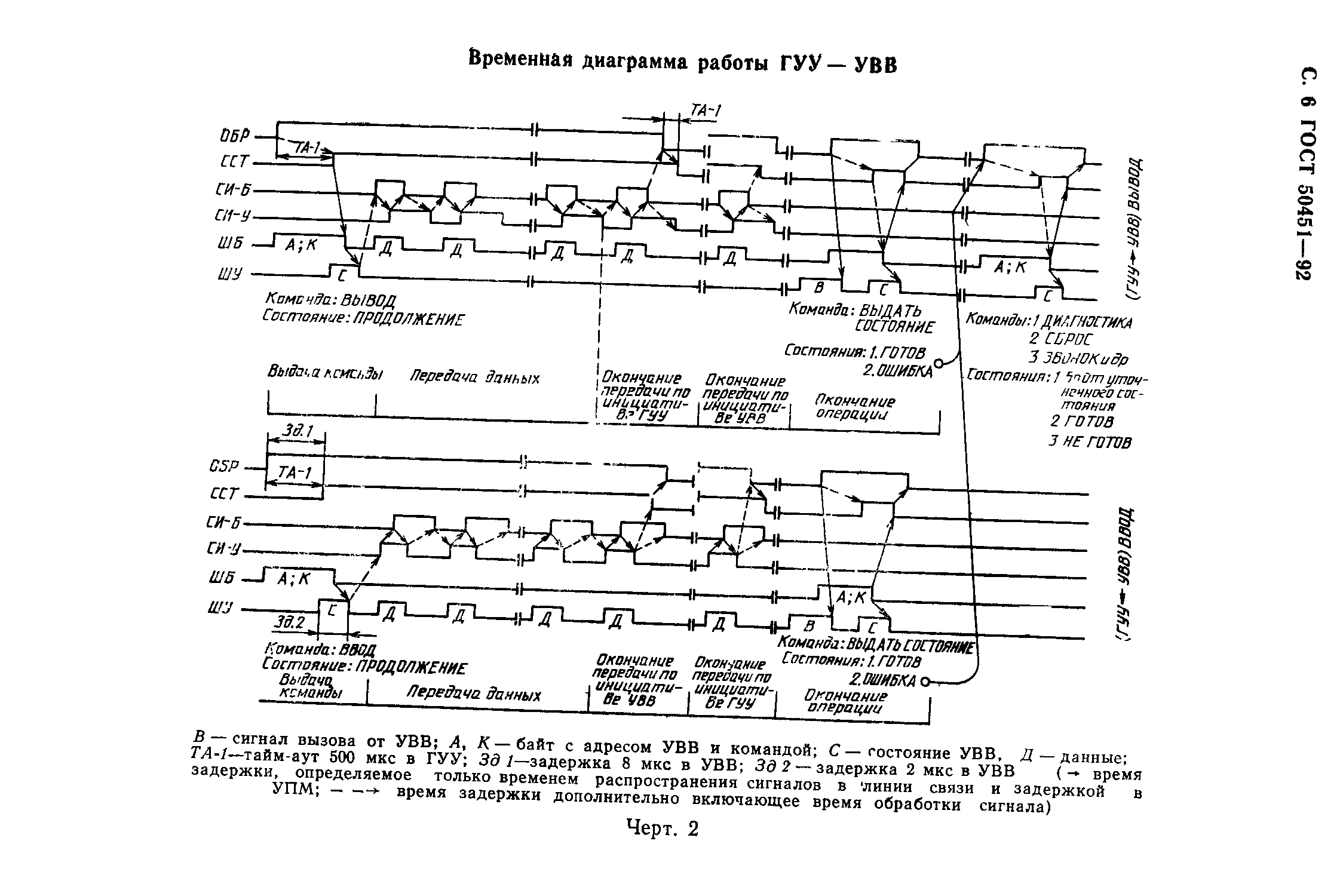 ГОСТ Р 50451-92