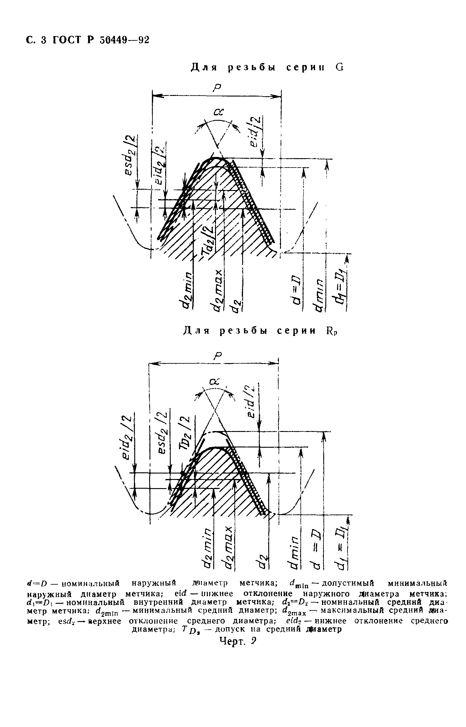 ГОСТ Р 50449-92