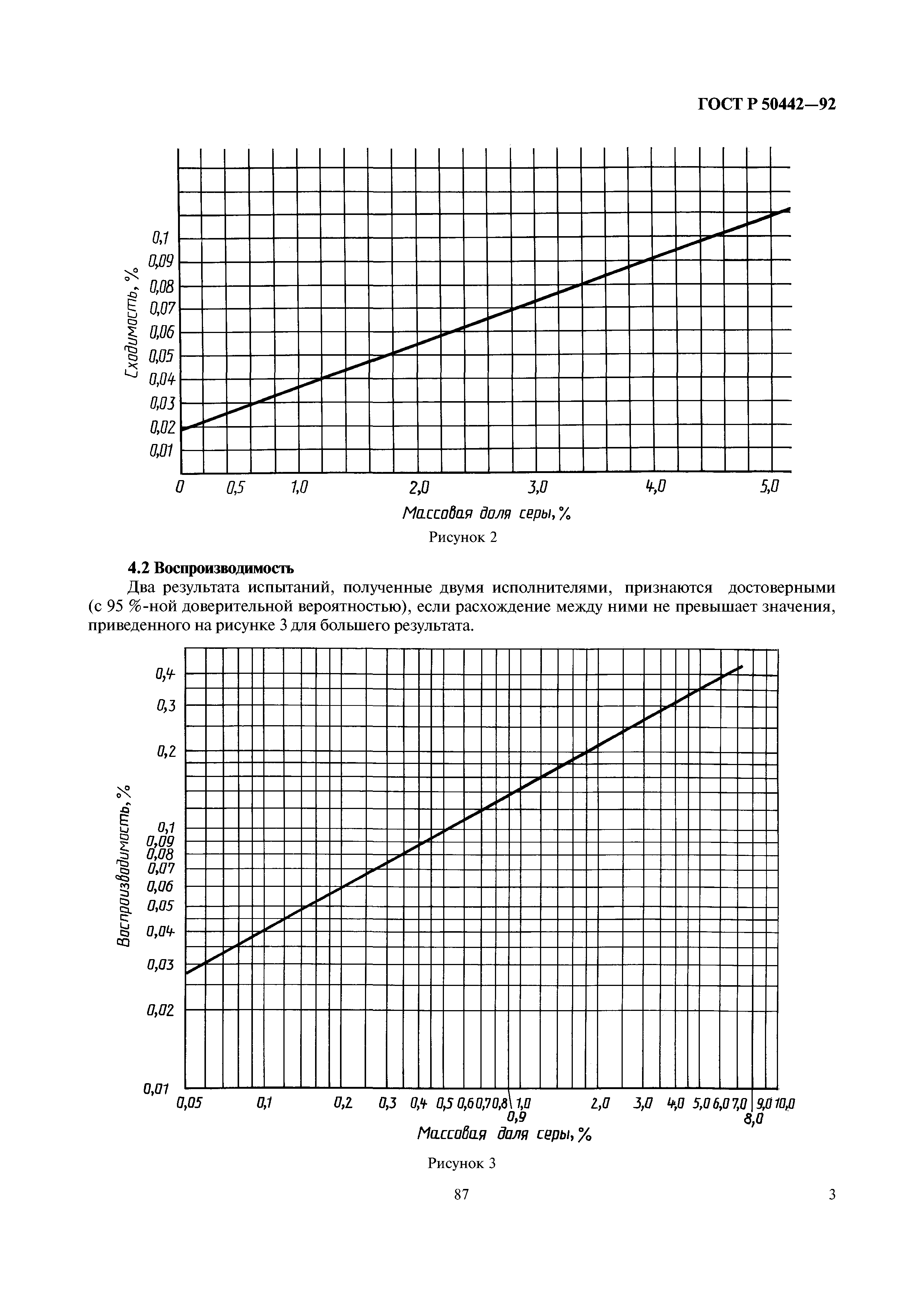 ГОСТ Р 50442-92