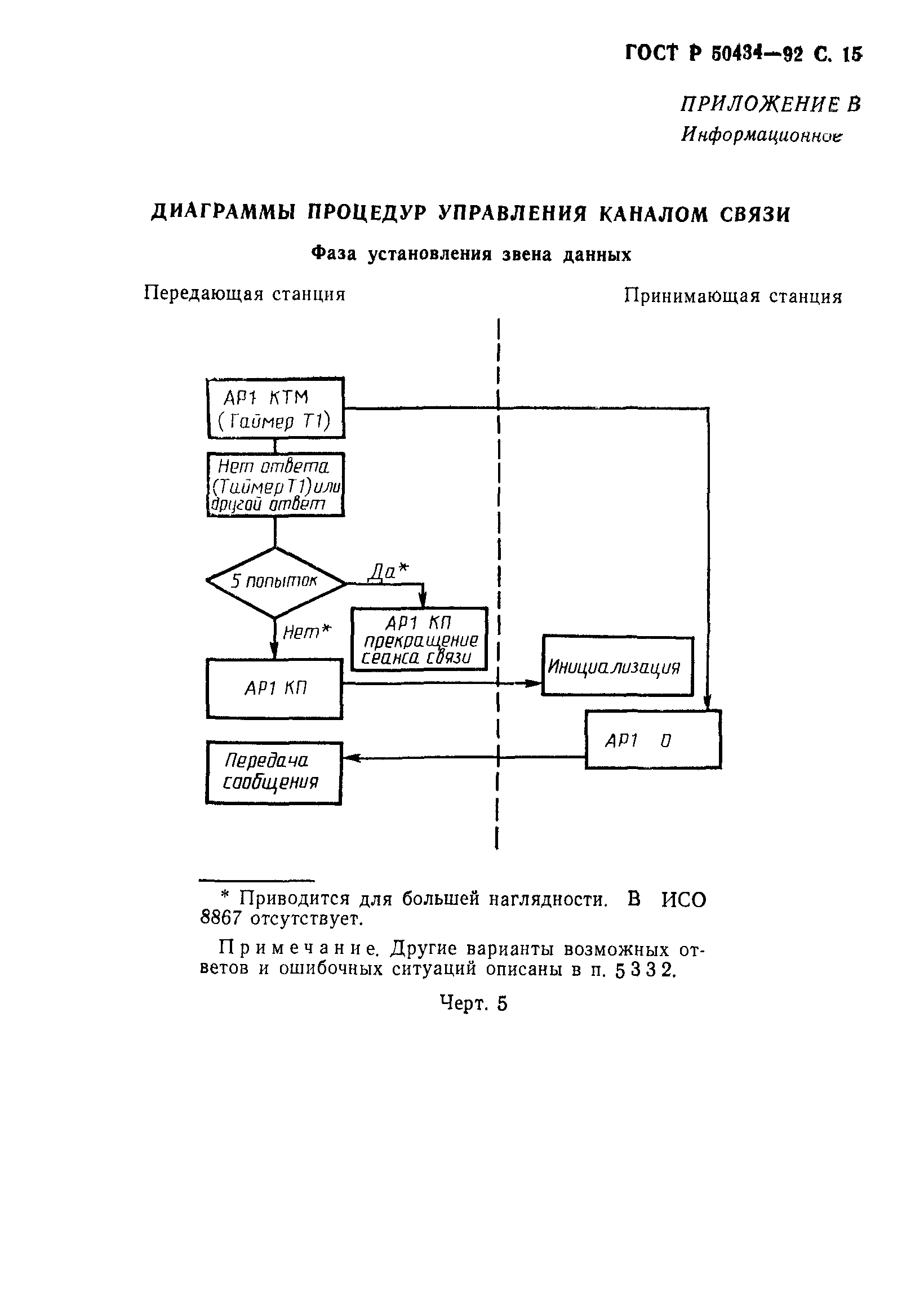 ГОСТ Р 50434-92