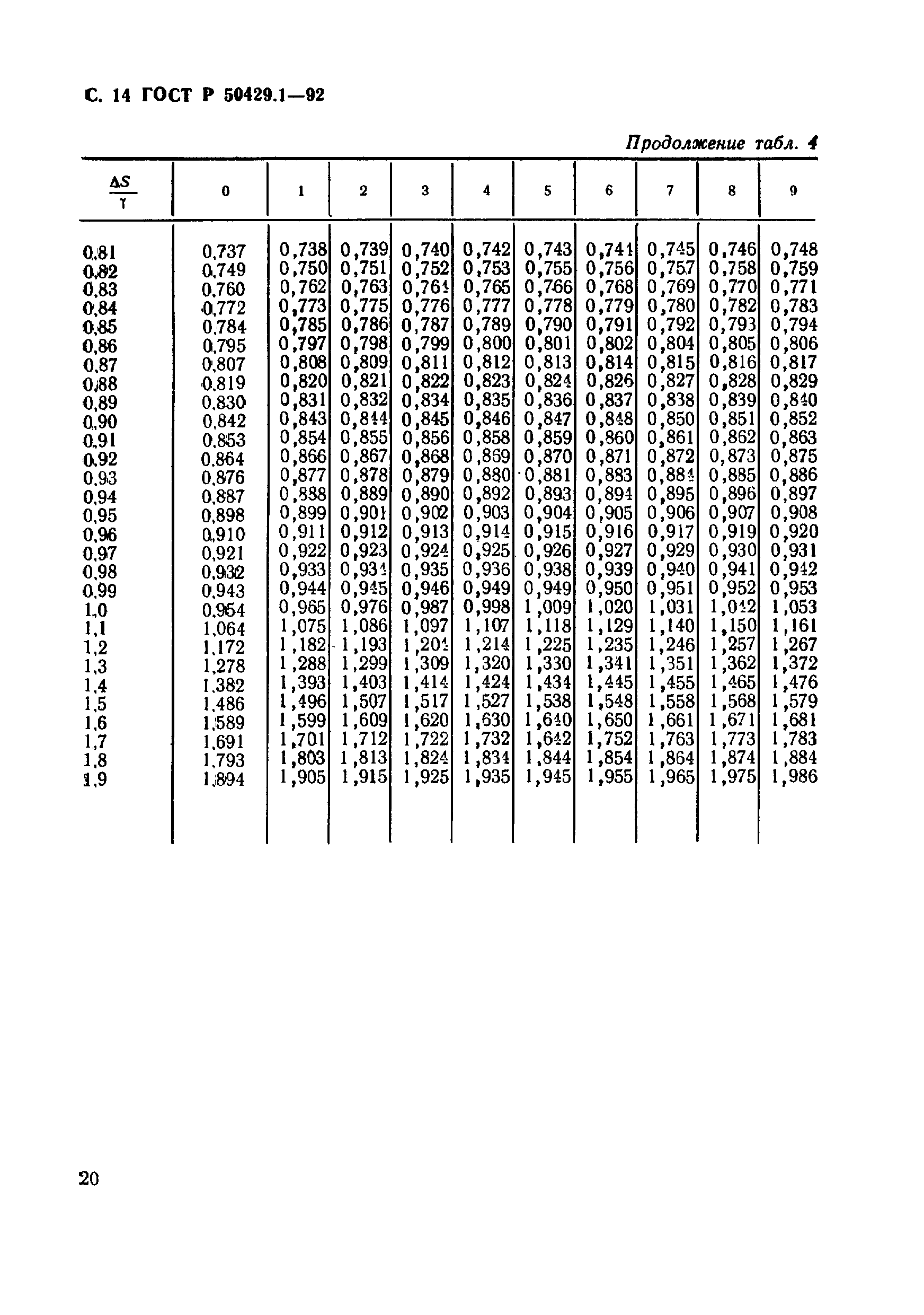 ГОСТ Р 50429.1-92