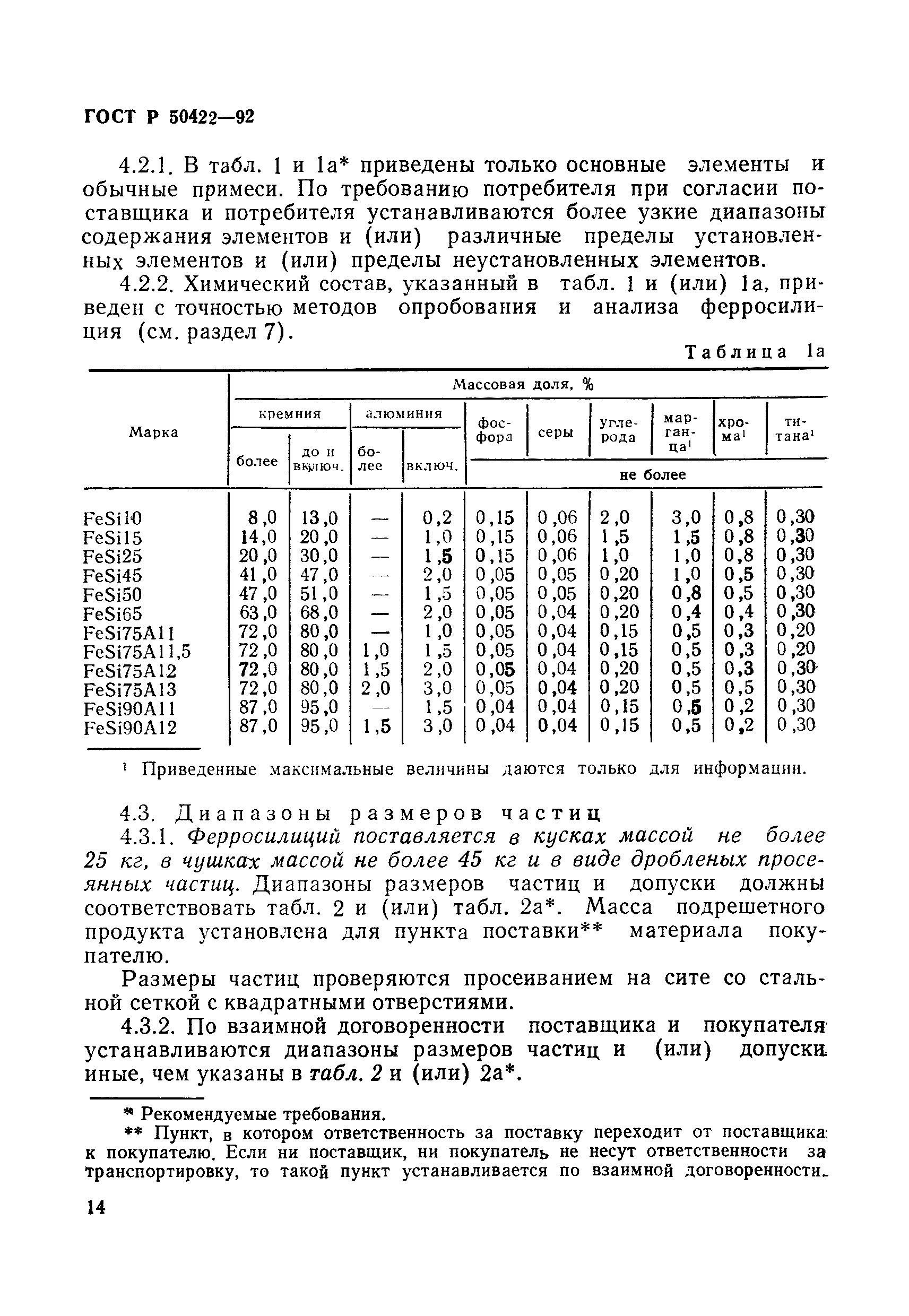 ГОСТ Р 50422-92