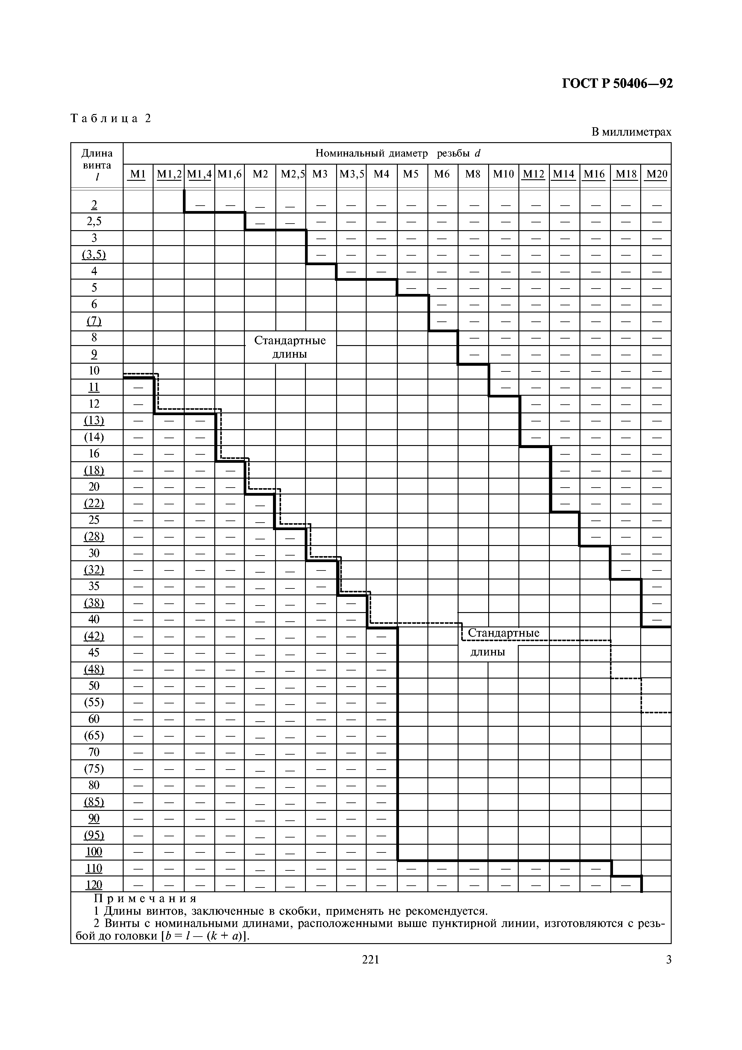 ГОСТ Р 50406-92