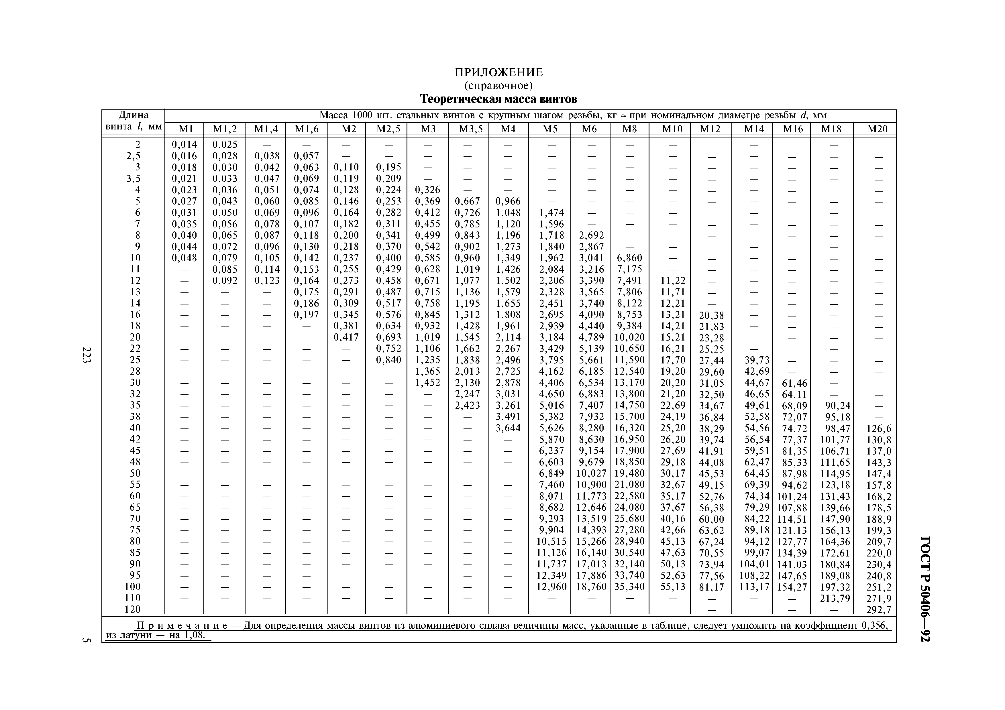 ГОСТ Р 50406-92