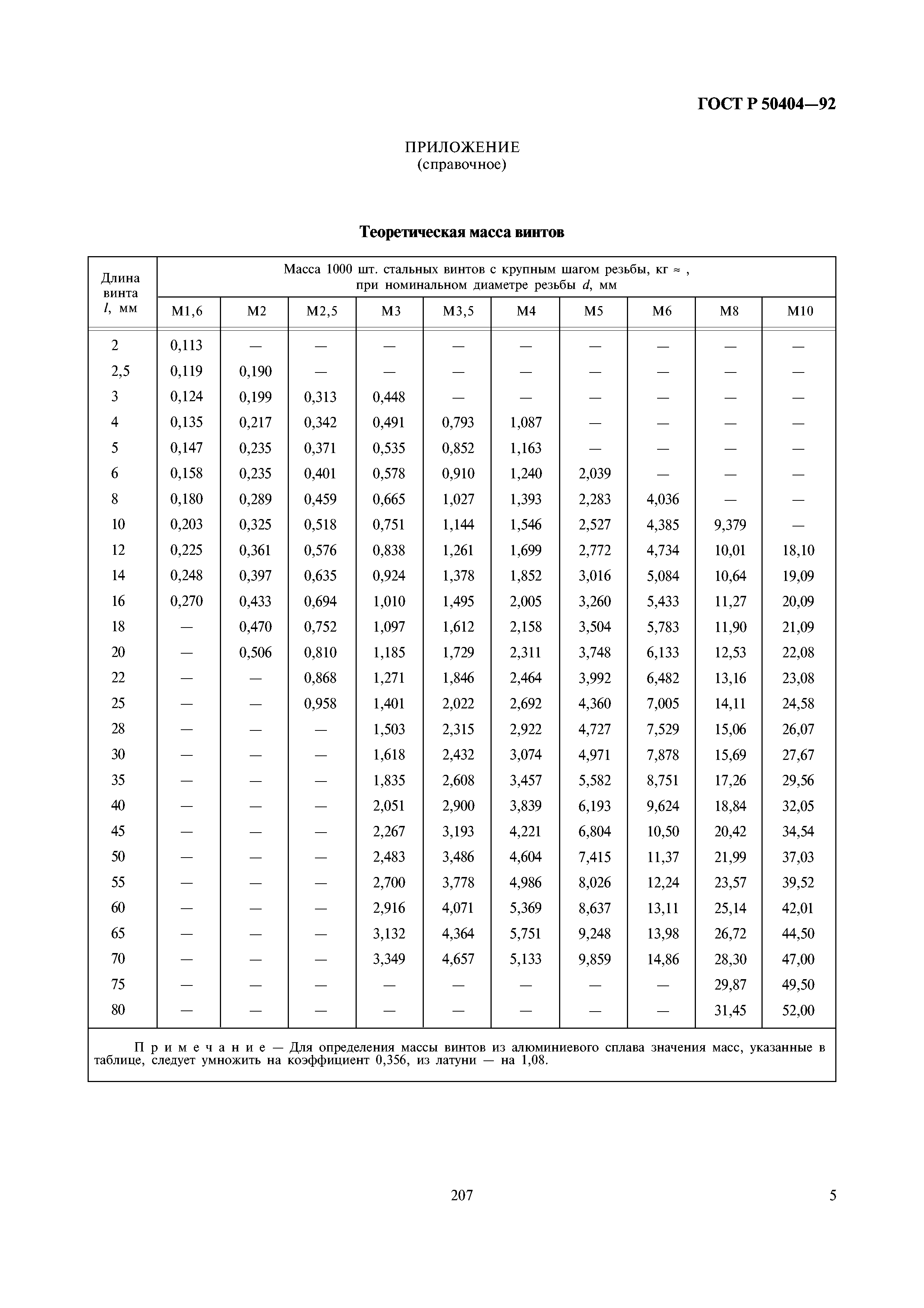 ГОСТ Р 50404-92