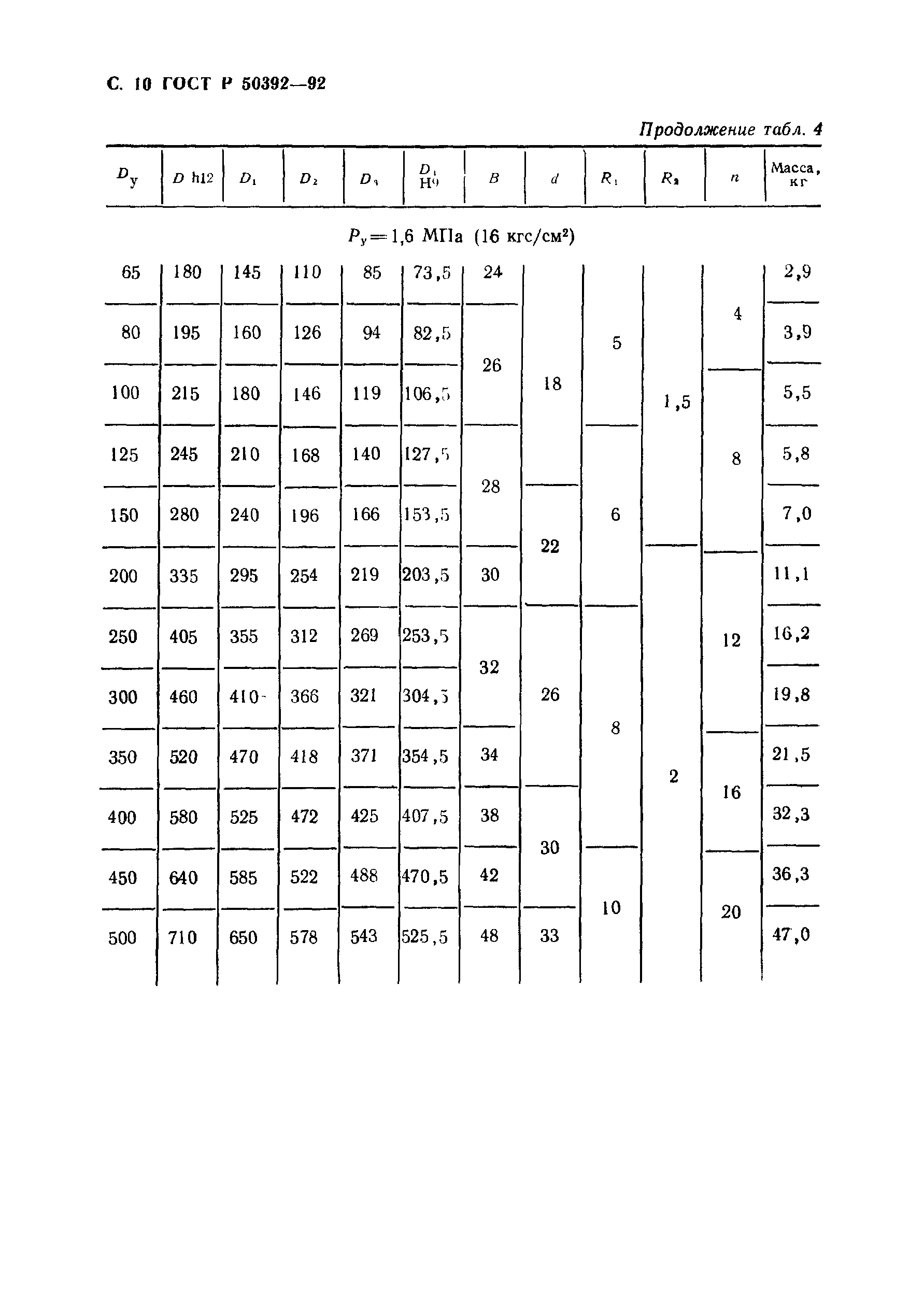 ГОСТ Р 50392-92