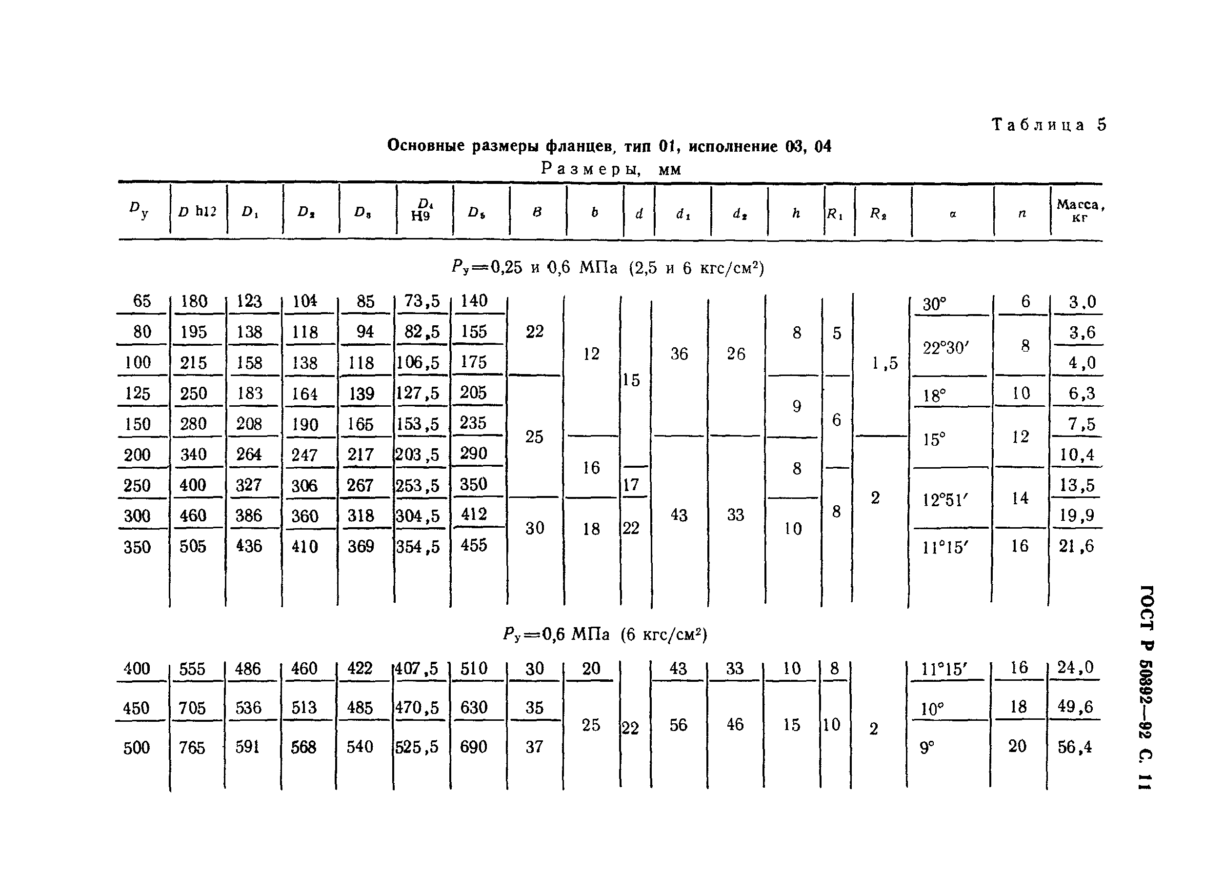 ГОСТ Р 50392-92