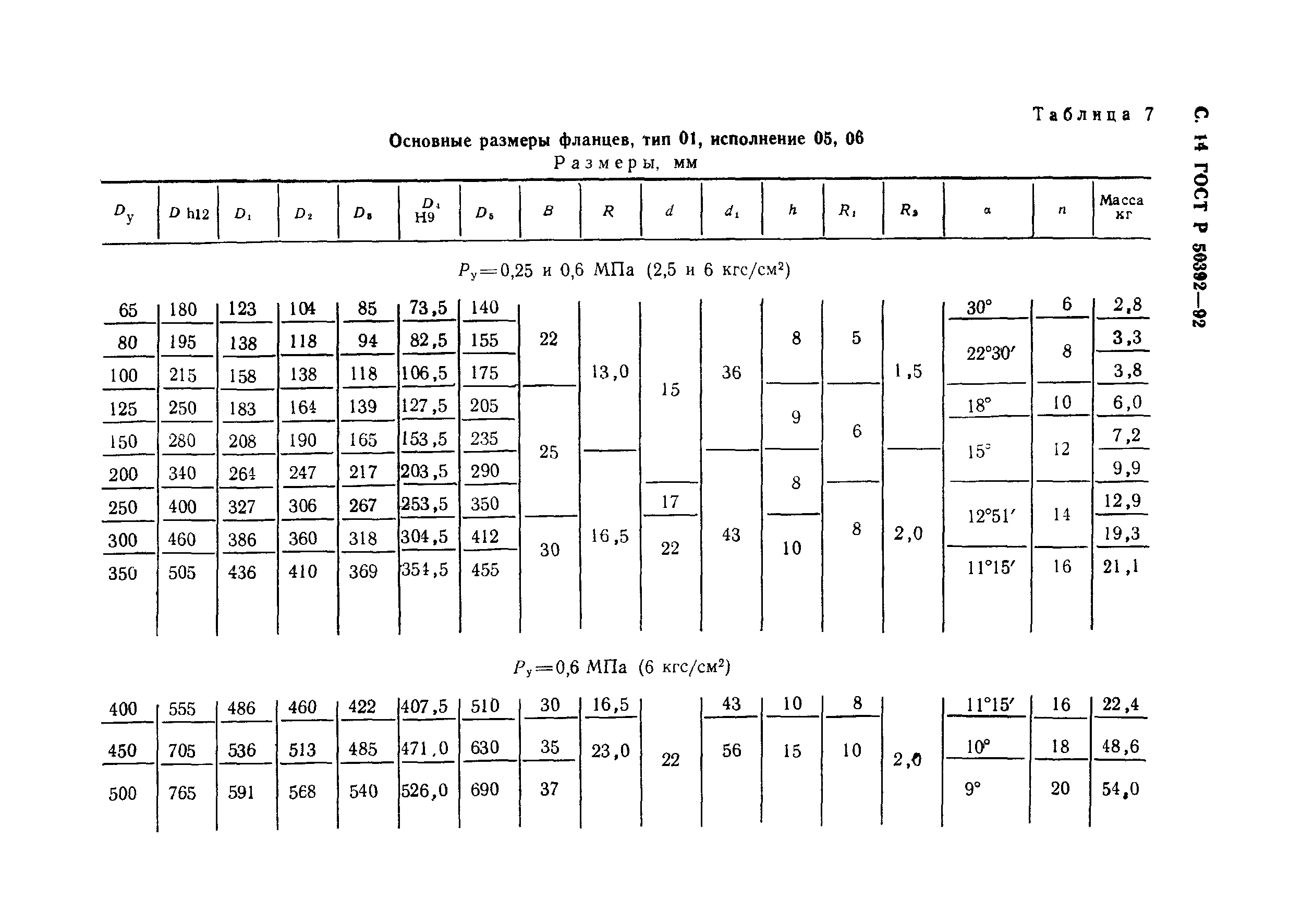 ГОСТ Р 50392-92