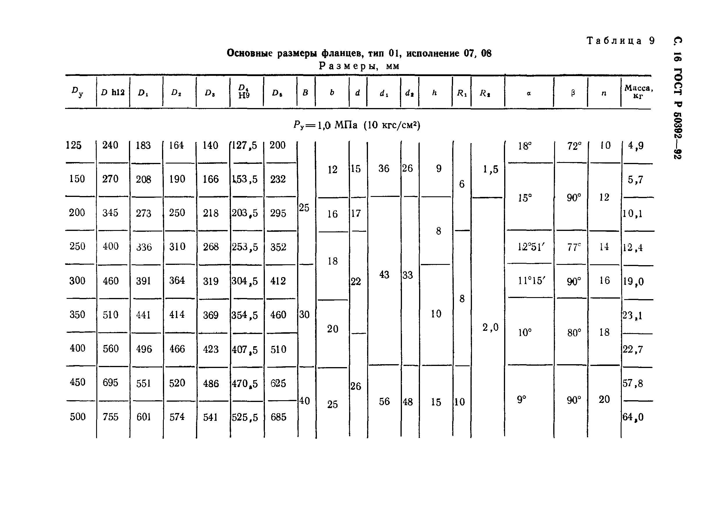 ГОСТ Р 50392-92