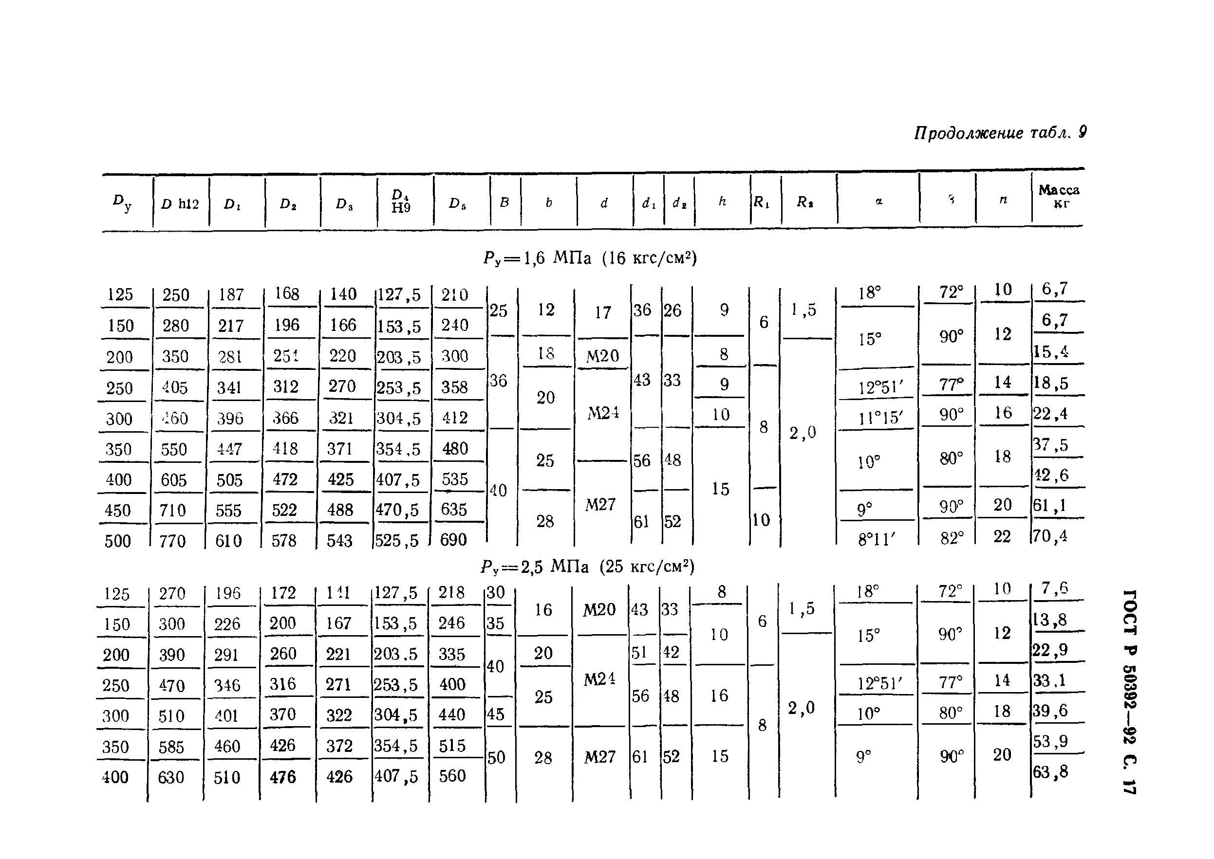 ГОСТ Р 50392-92