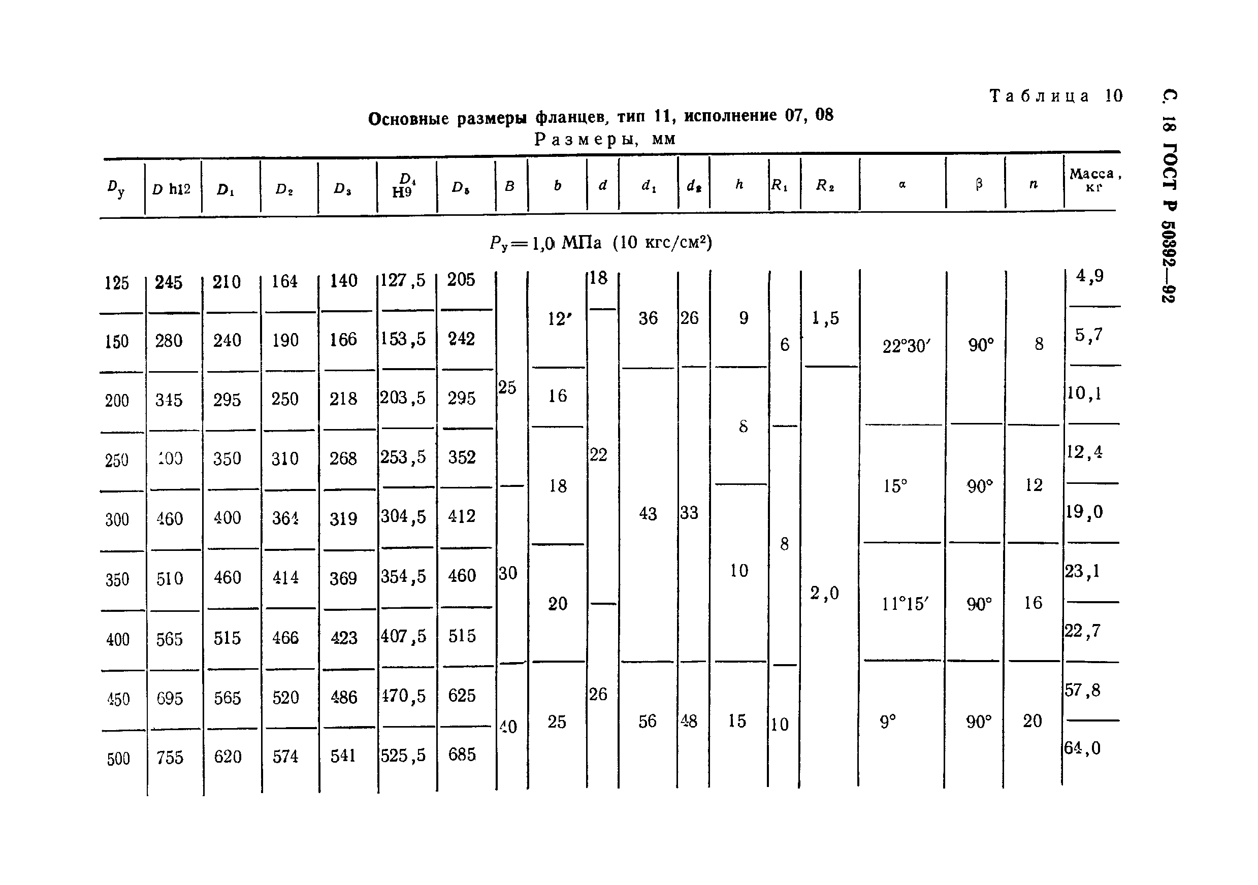 ГОСТ Р 50392-92