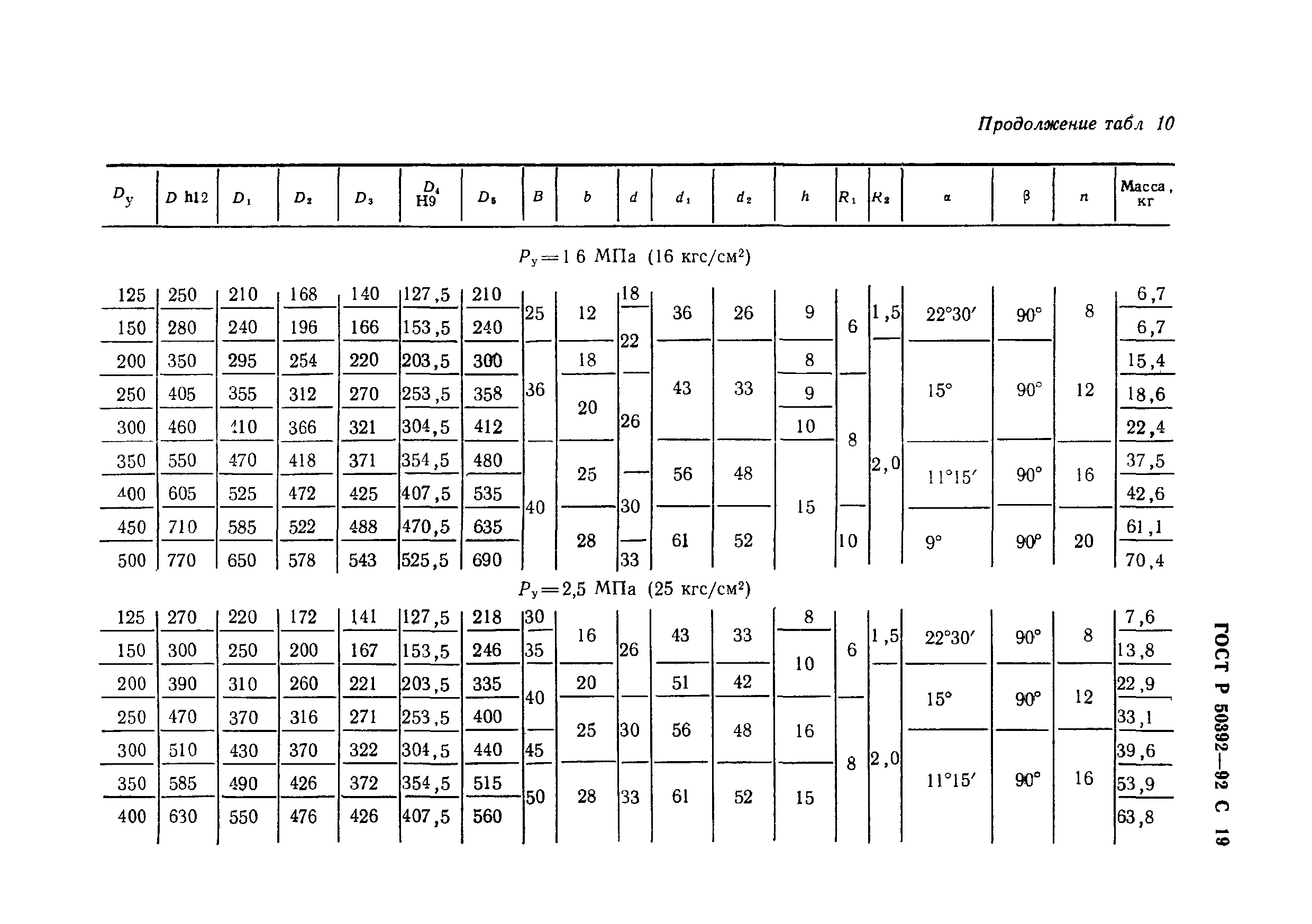 ГОСТ Р 50392-92