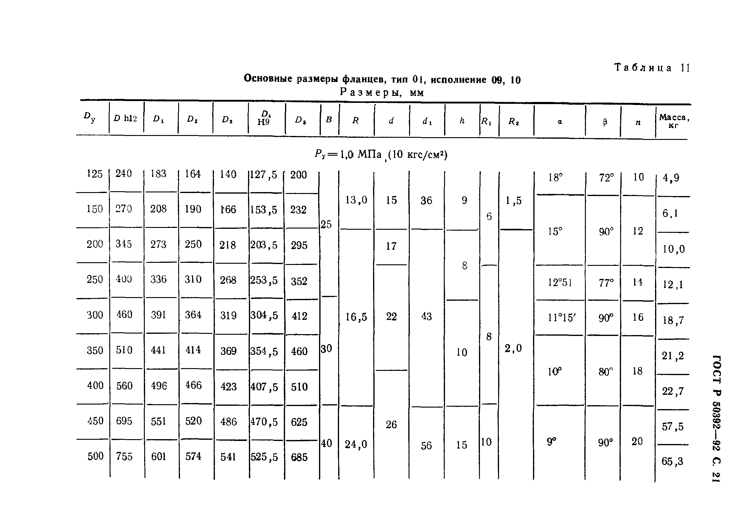 ГОСТ Р 50392-92