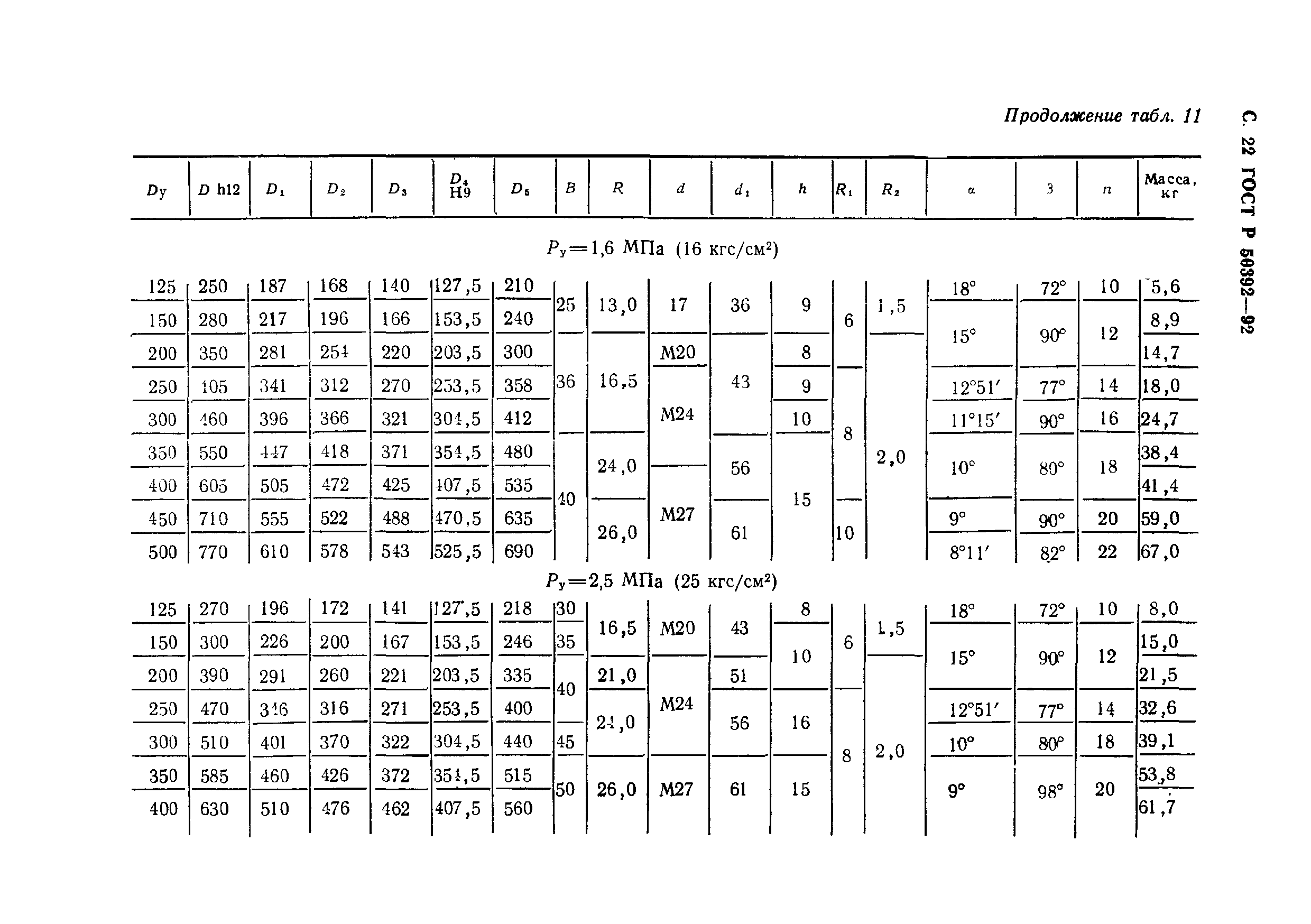 ГОСТ Р 50392-92