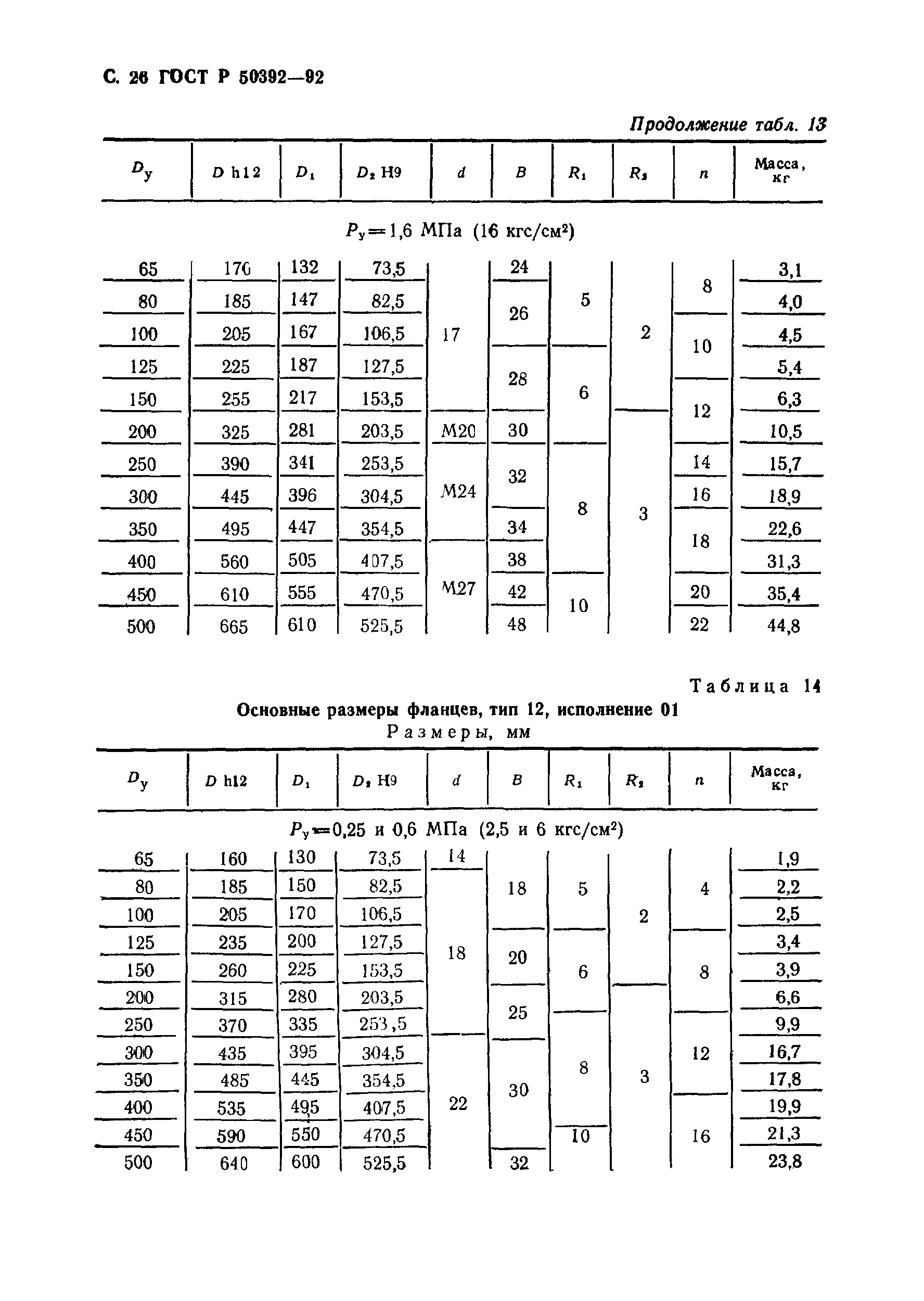 ГОСТ Р 50392-92