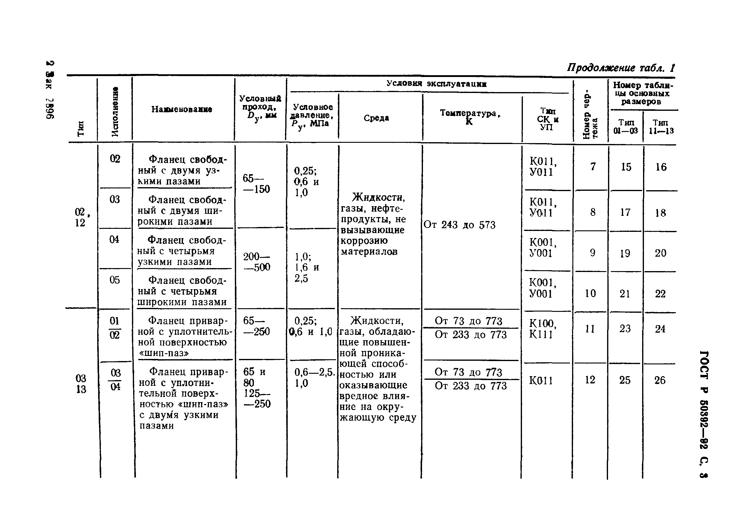 ГОСТ Р 50392-92