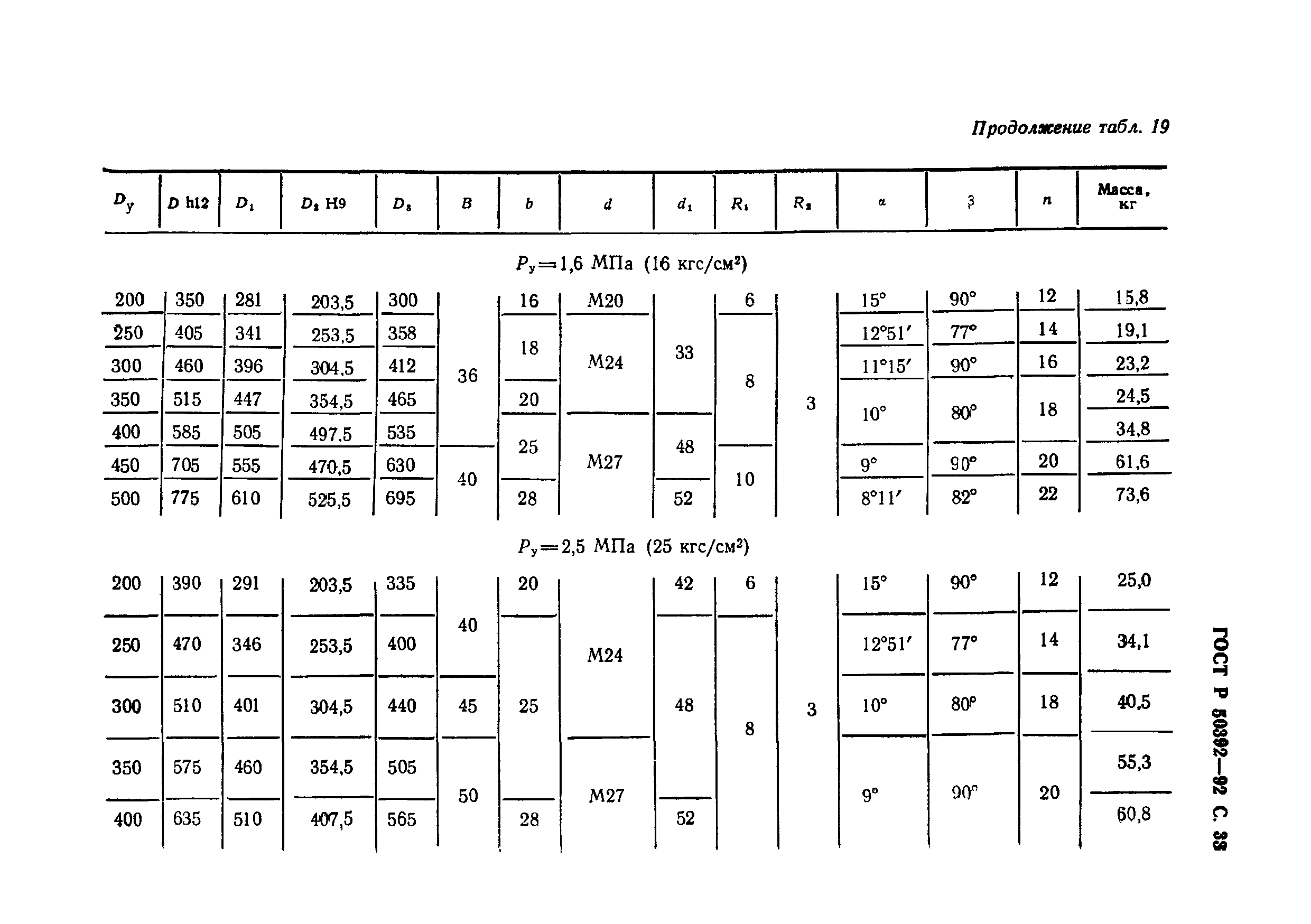 ГОСТ Р 50392-92