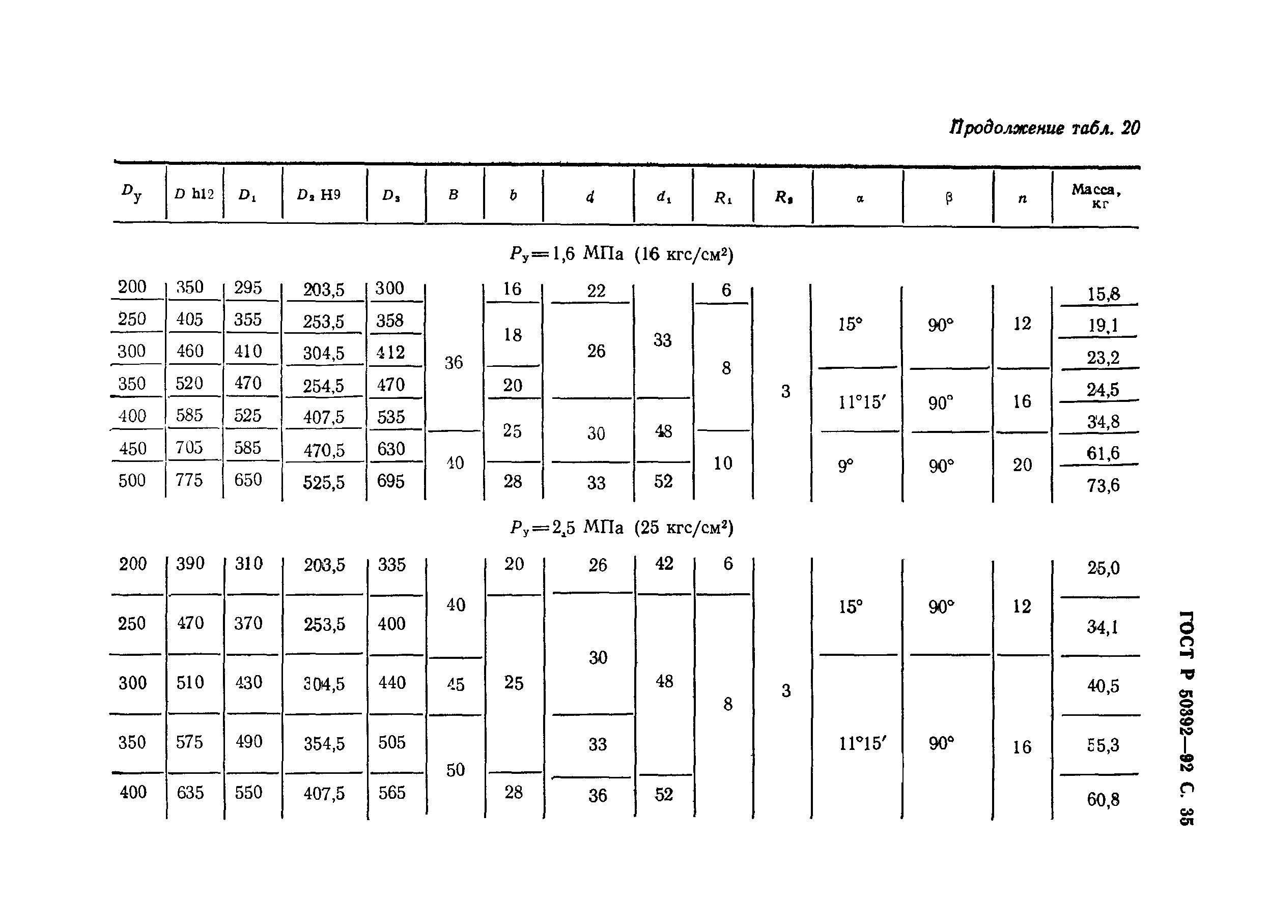 ГОСТ Р 50392-92