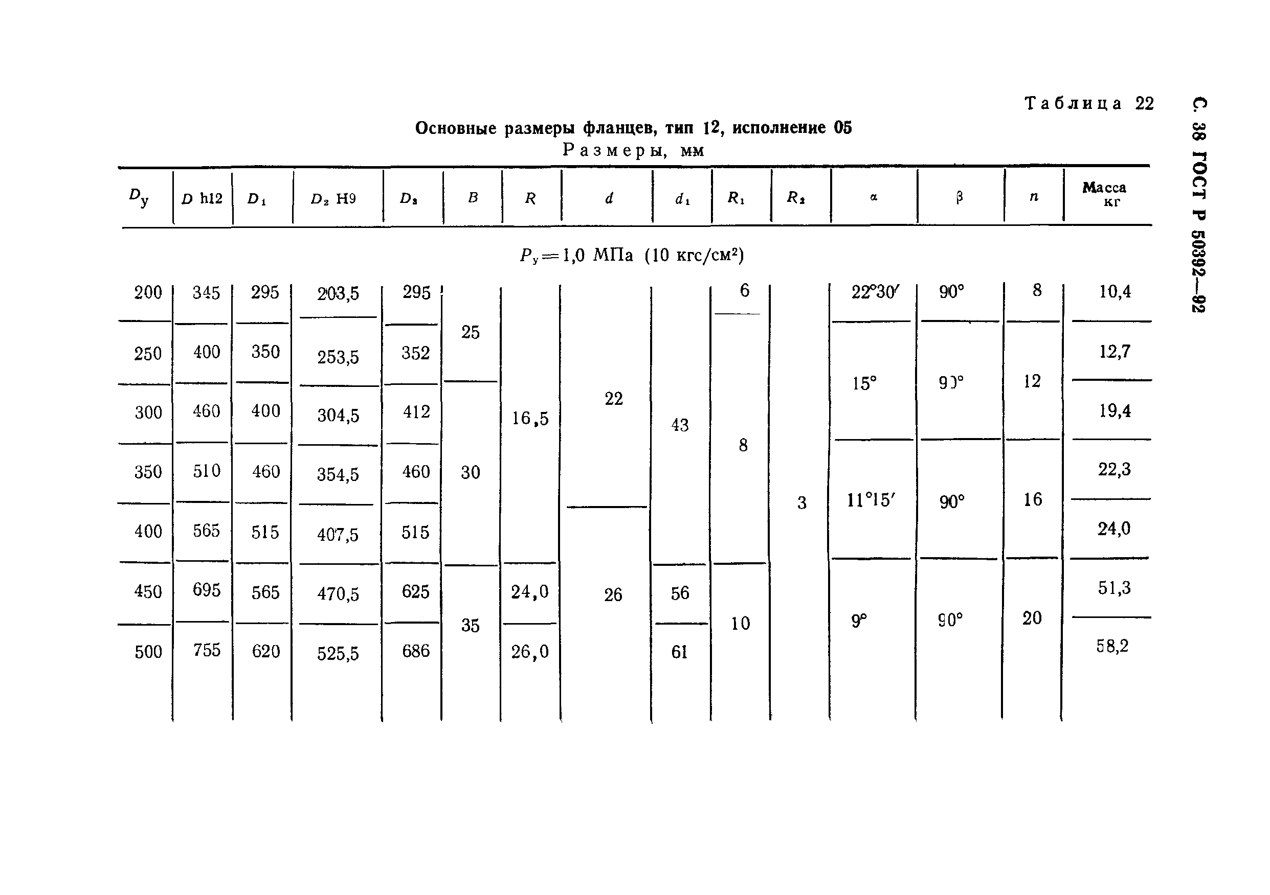 ГОСТ Р 50392-92