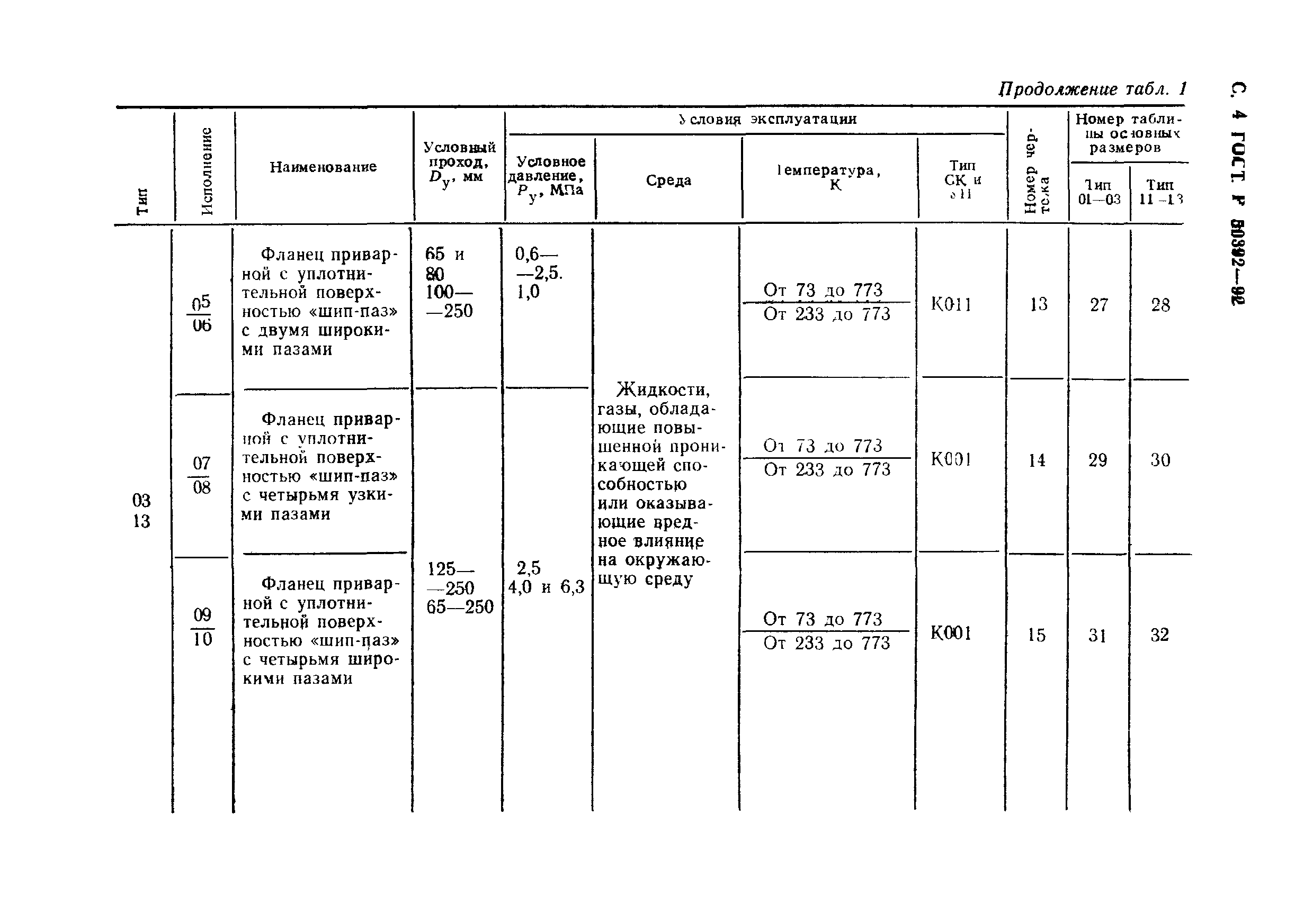 ГОСТ Р 50392-92