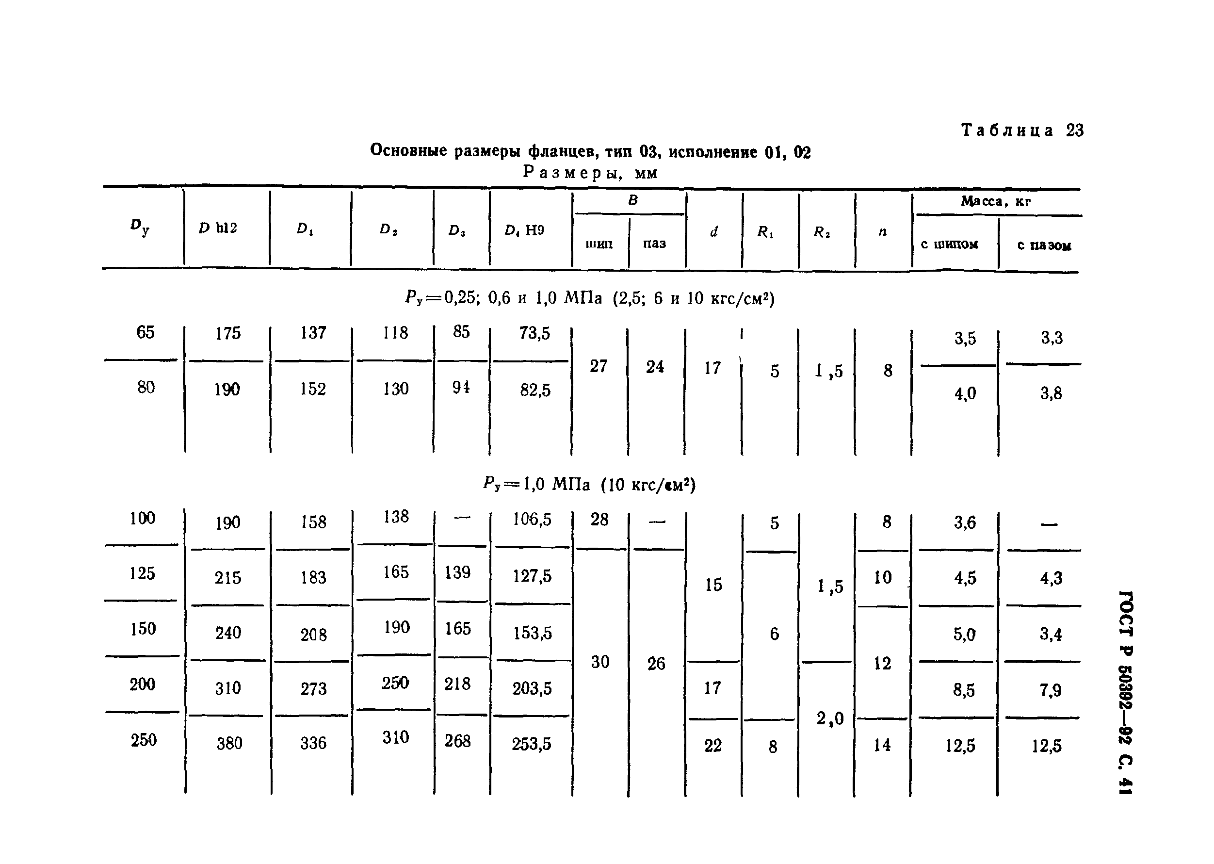 ГОСТ Р 50392-92