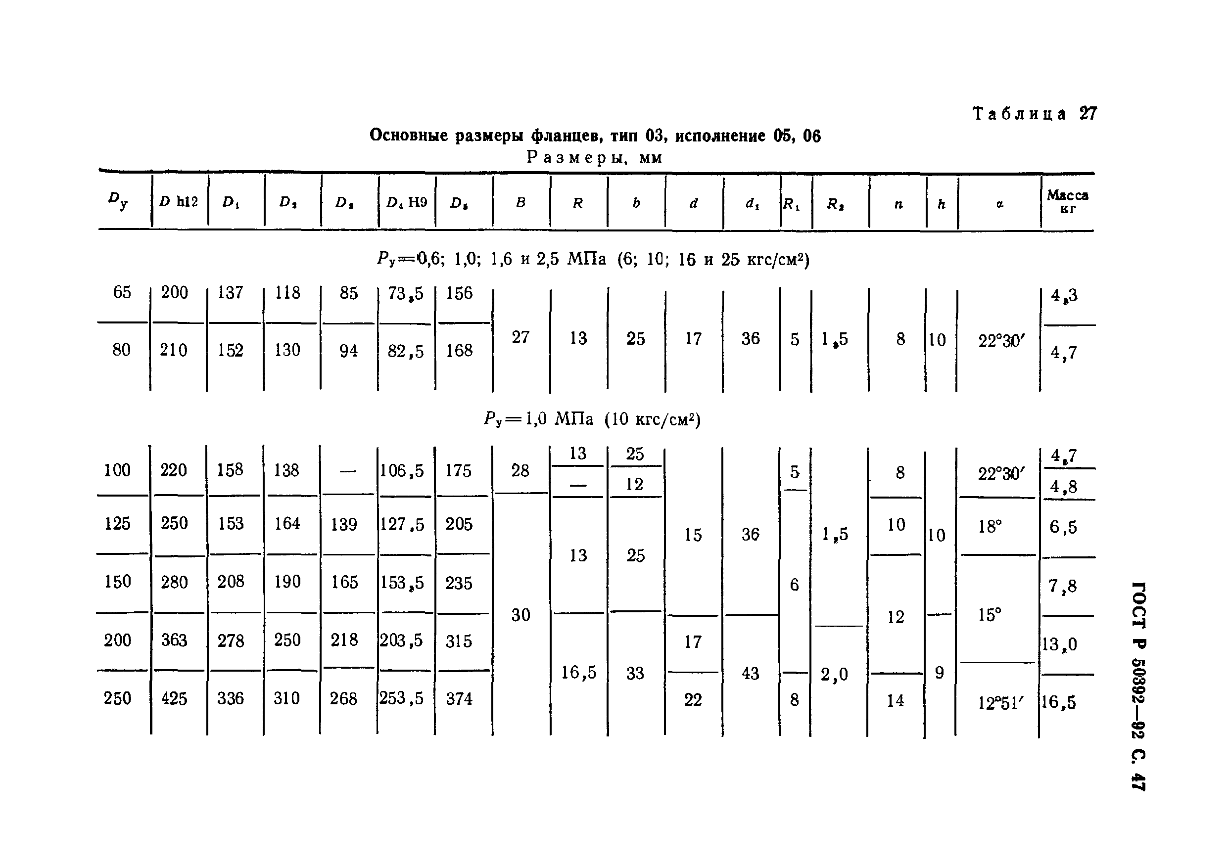 ГОСТ Р 50392-92