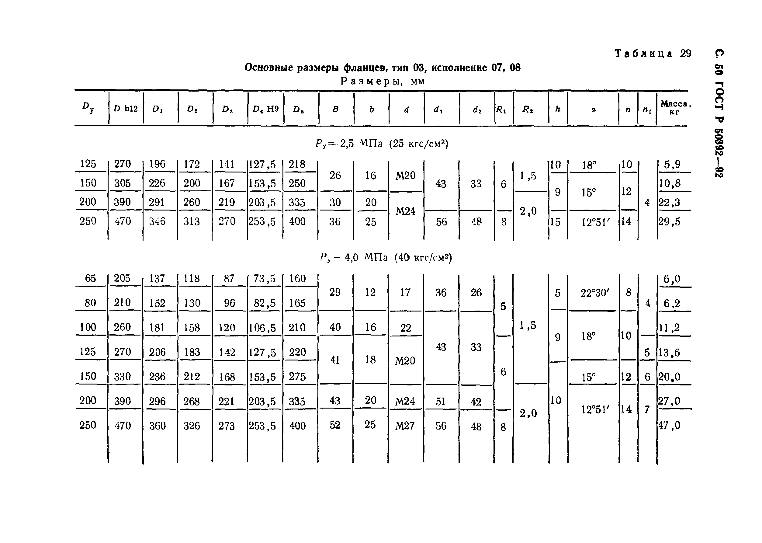 ГОСТ Р 50392-92