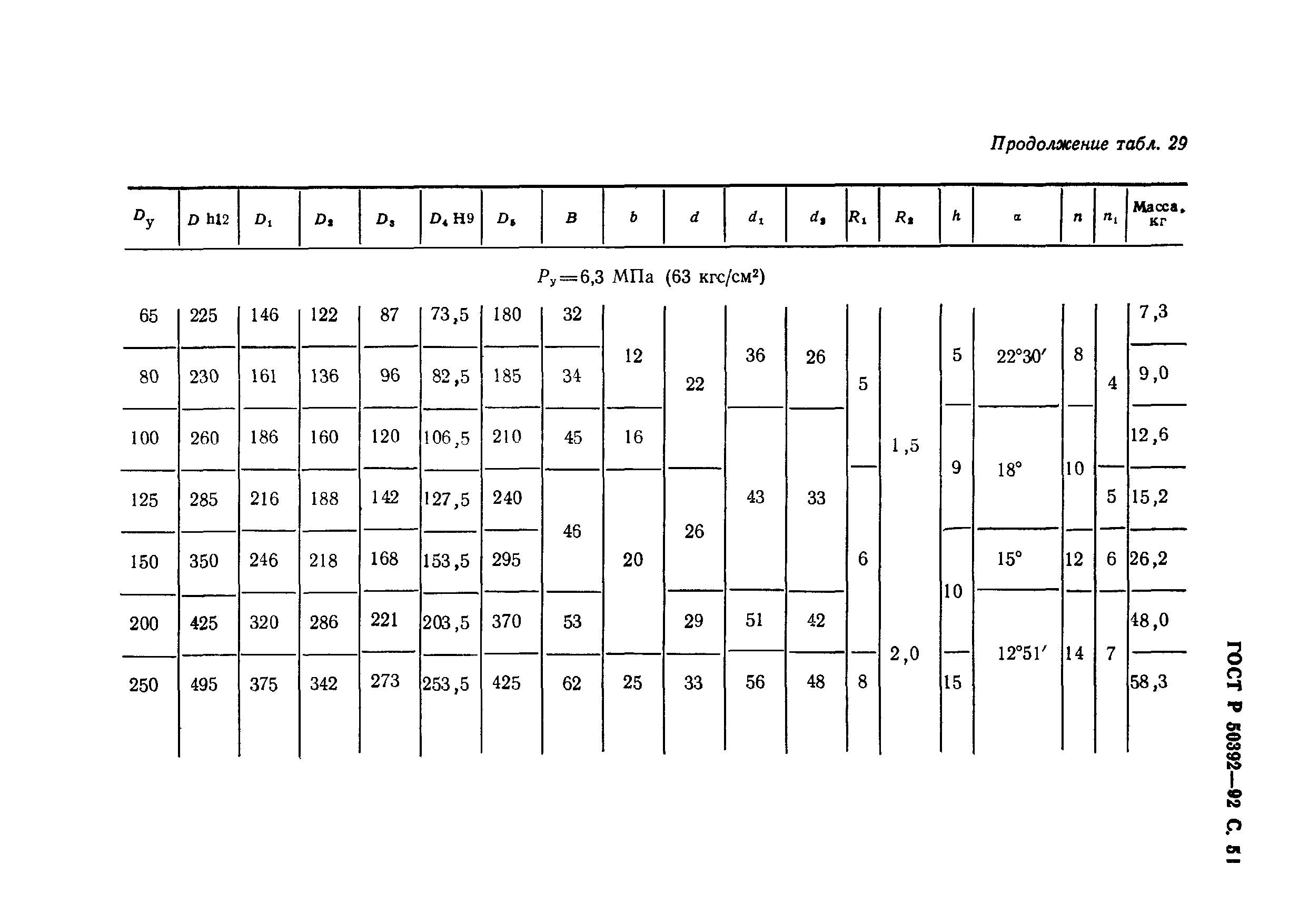 ГОСТ Р 50392-92