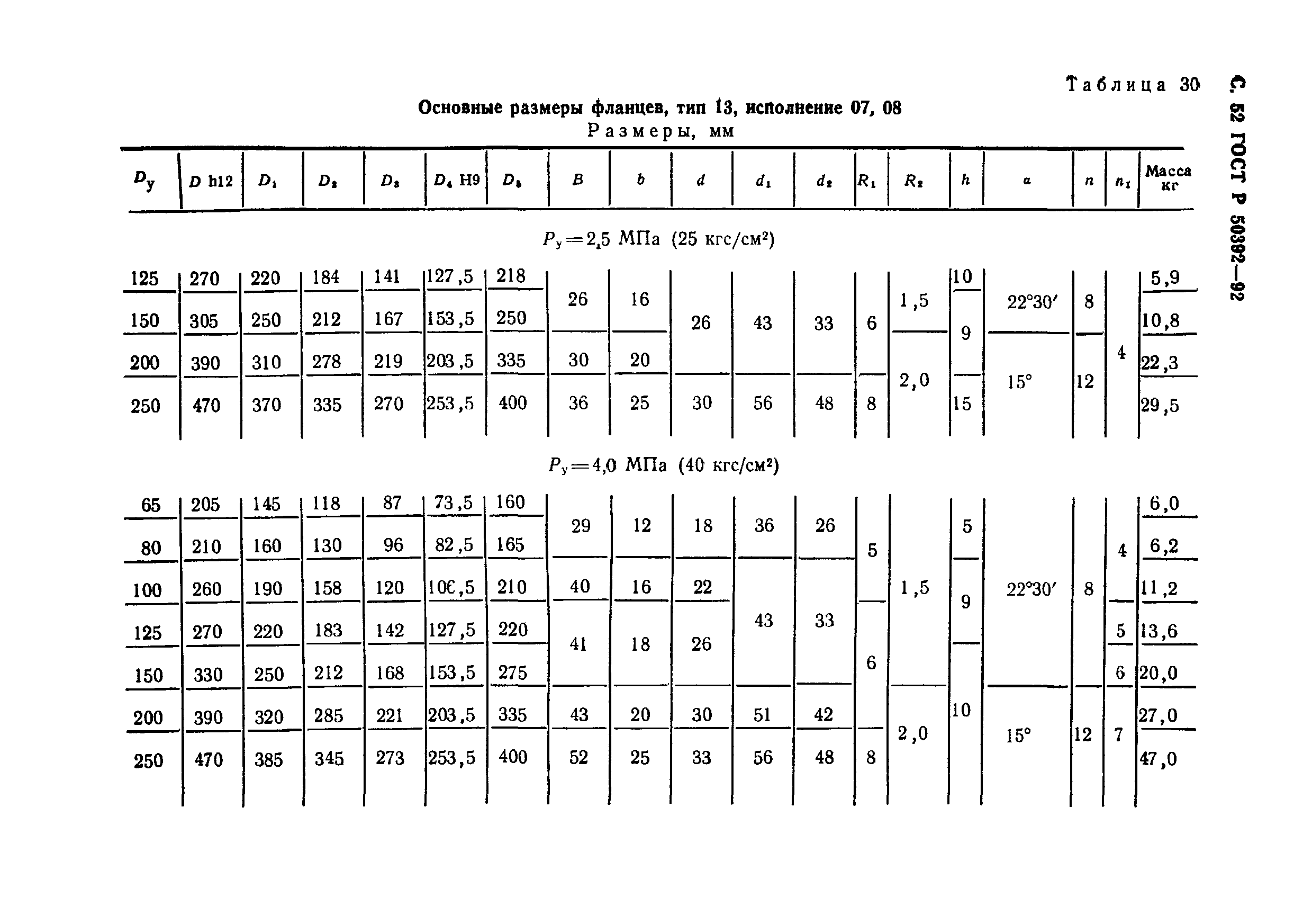 ГОСТ Р 50392-92