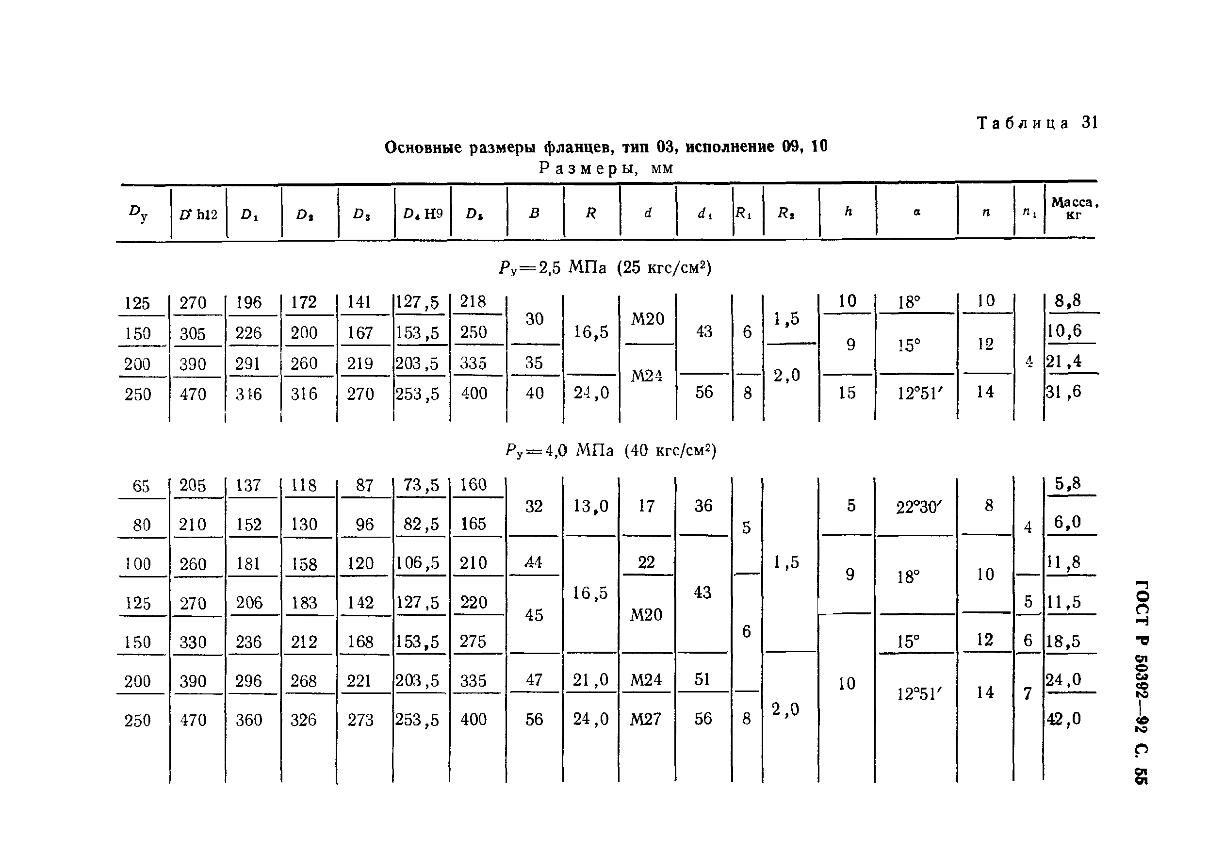 ГОСТ Р 50392-92