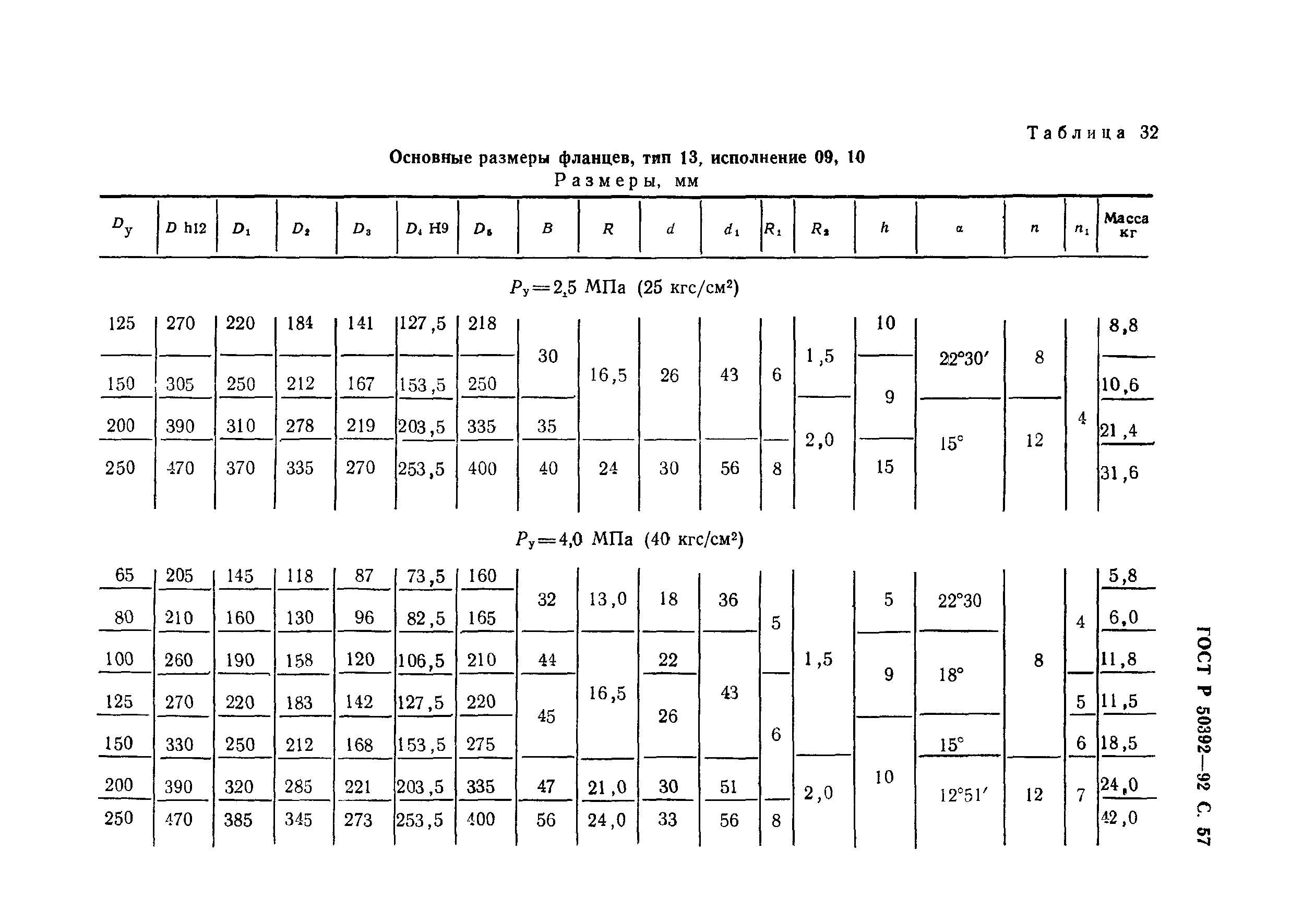 ГОСТ Р 50392-92