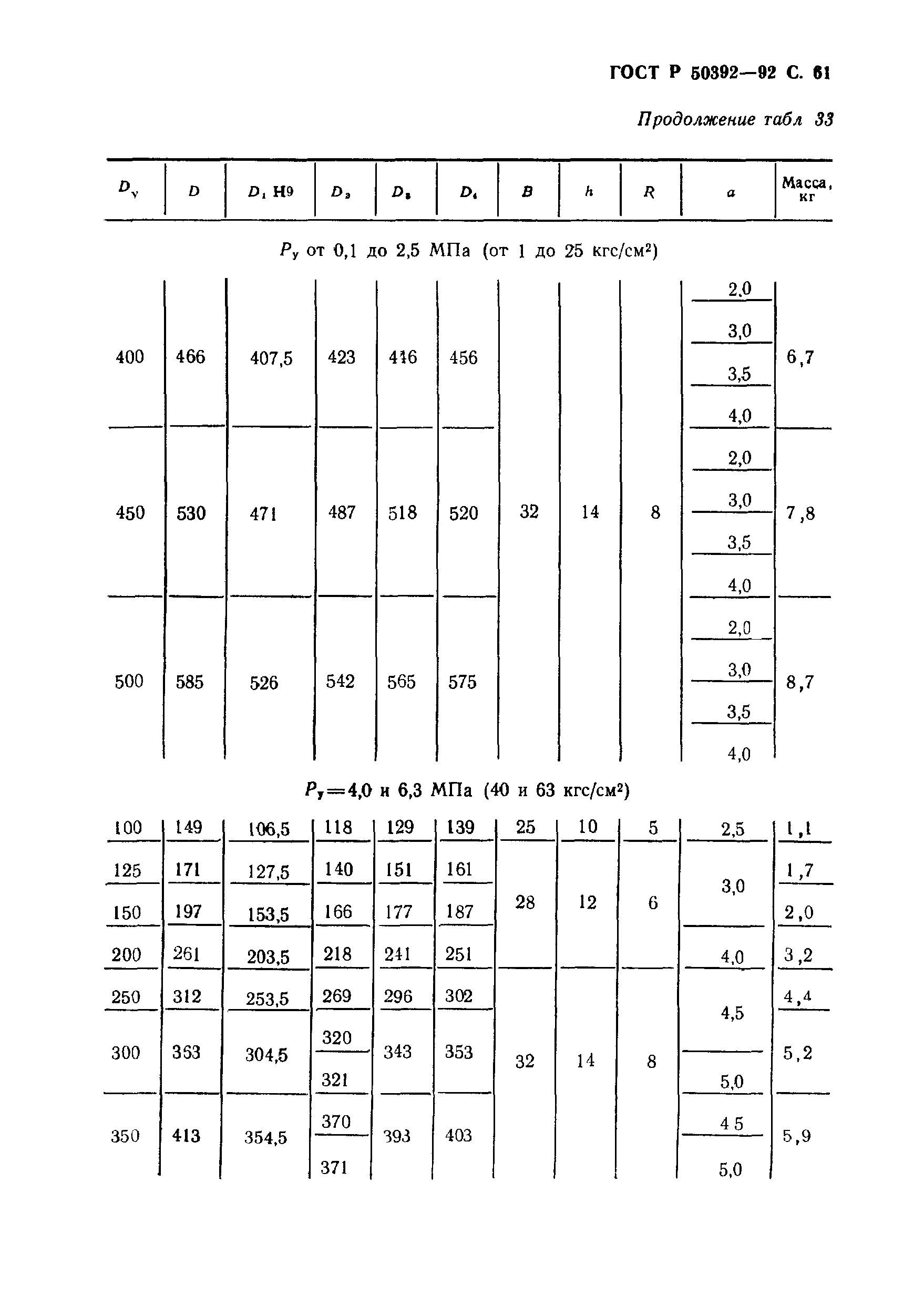 ГОСТ Р 50392-92